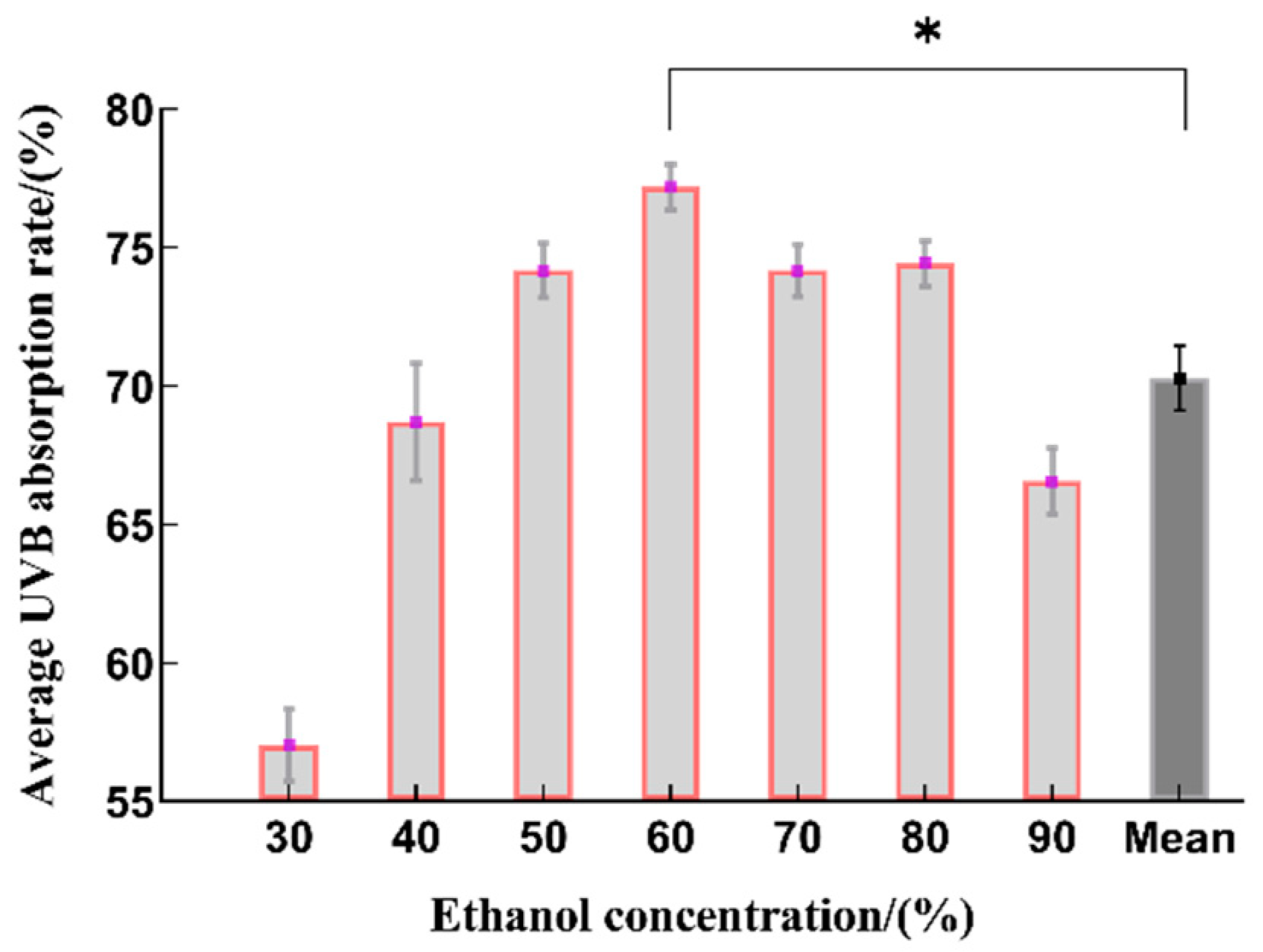 Molecules 29 02786 g002