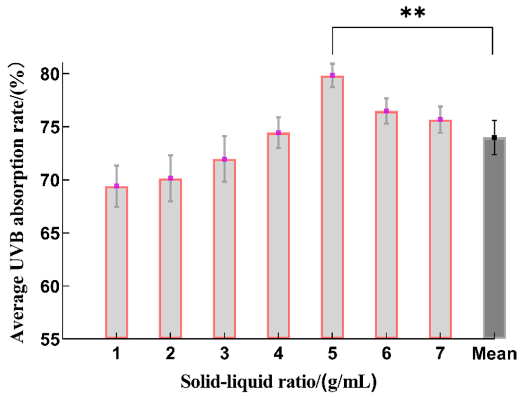 Molecules 29 02786 g003