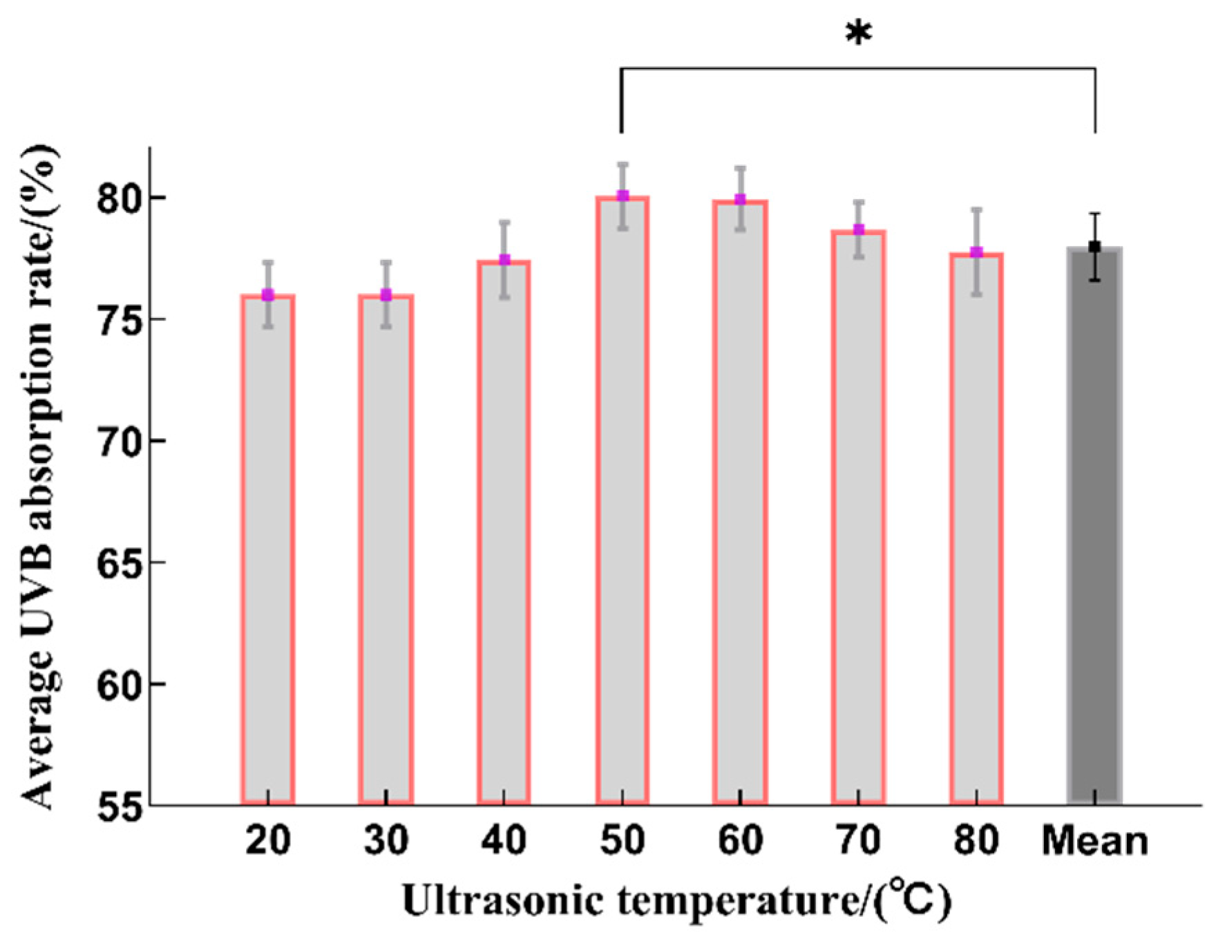 Molecules 29 02786 g004