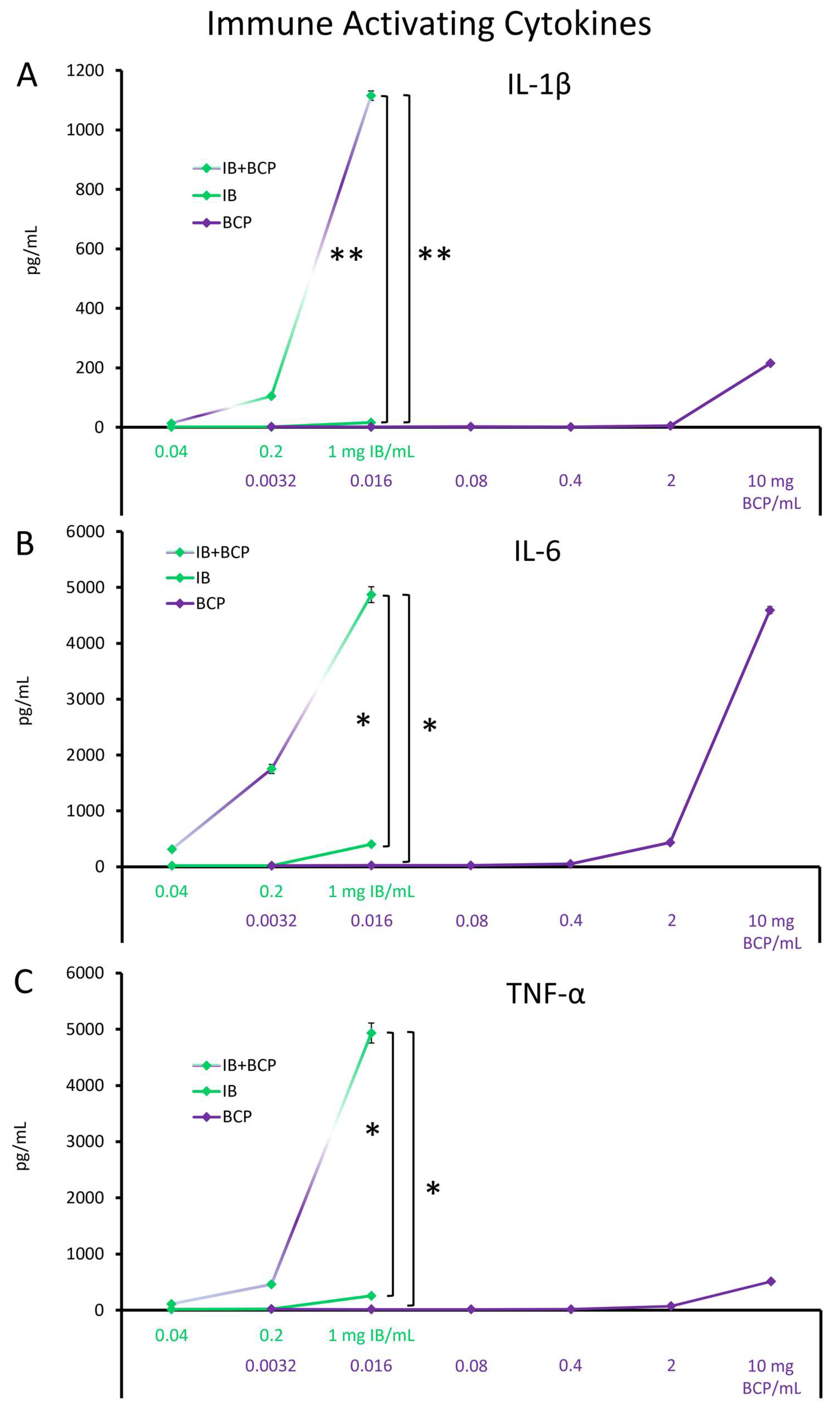 Molecules 29 02787 g001