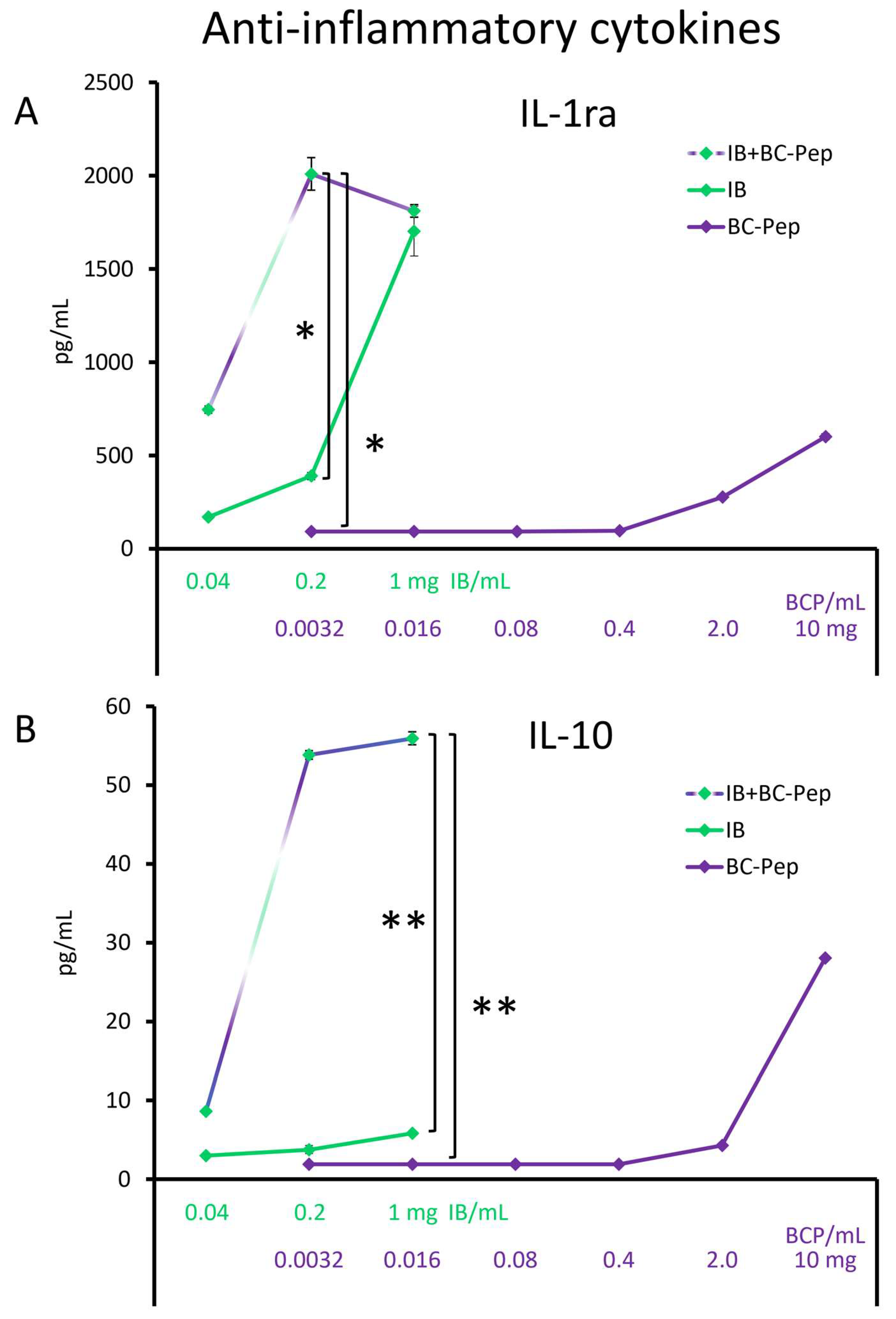 Molecules 29 02787 g002