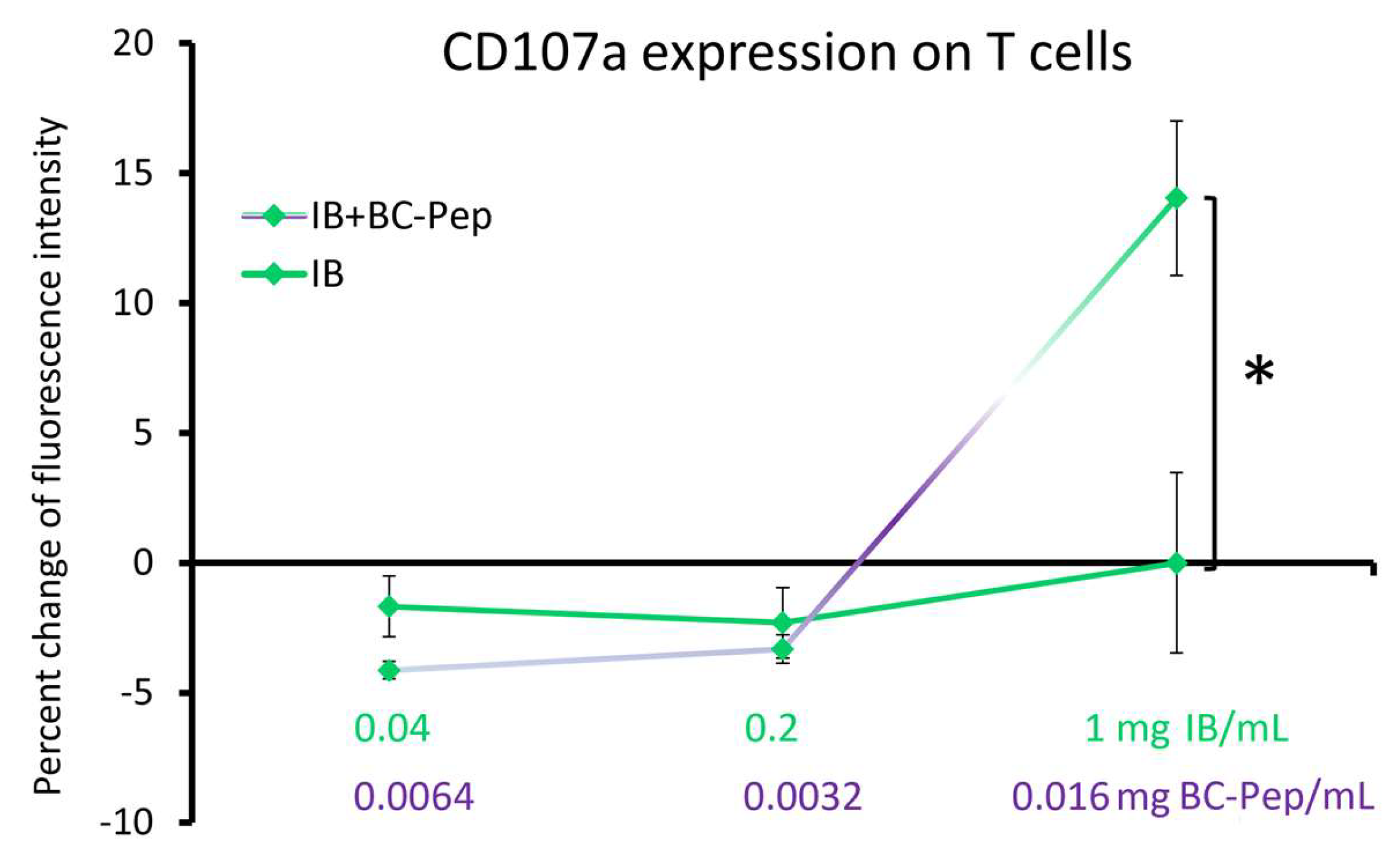Molecules 29 02787 g003
