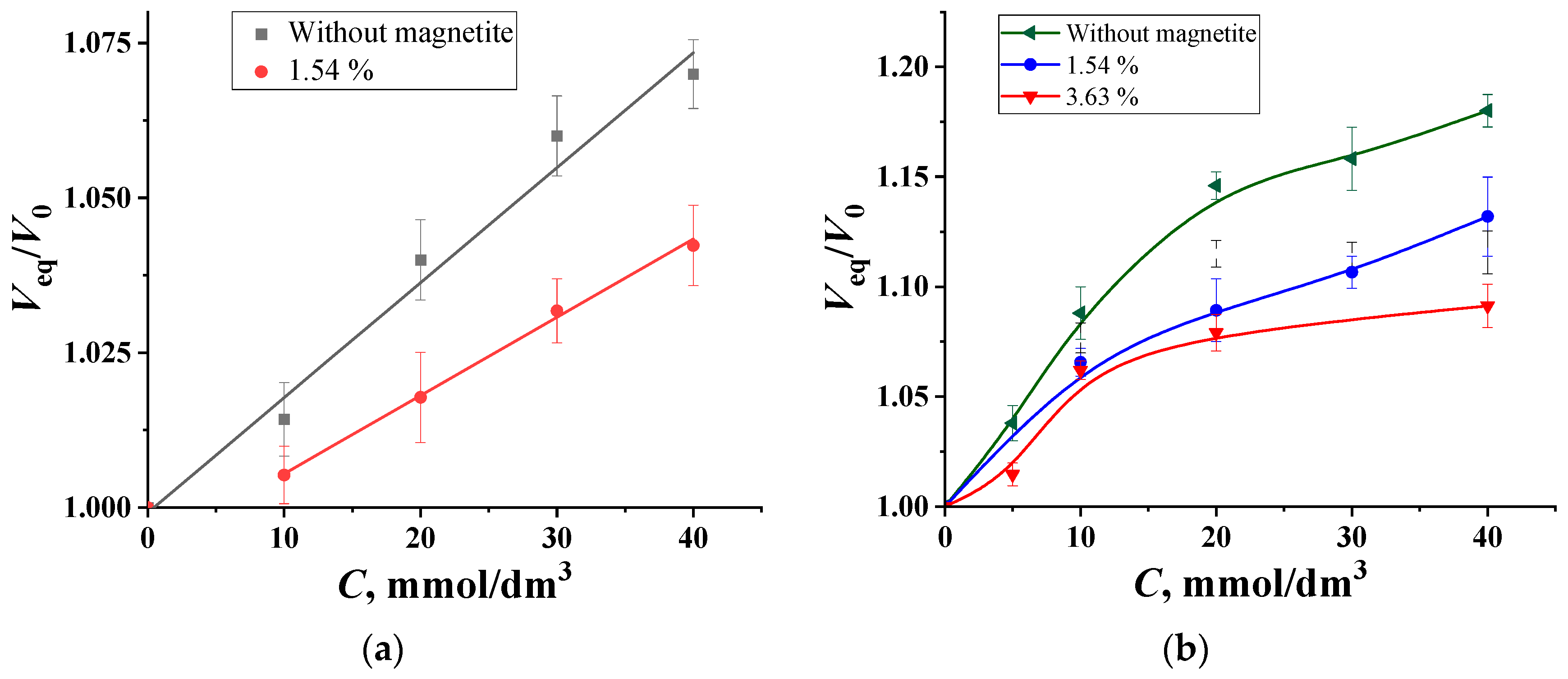 Molecules 29 02794 g003