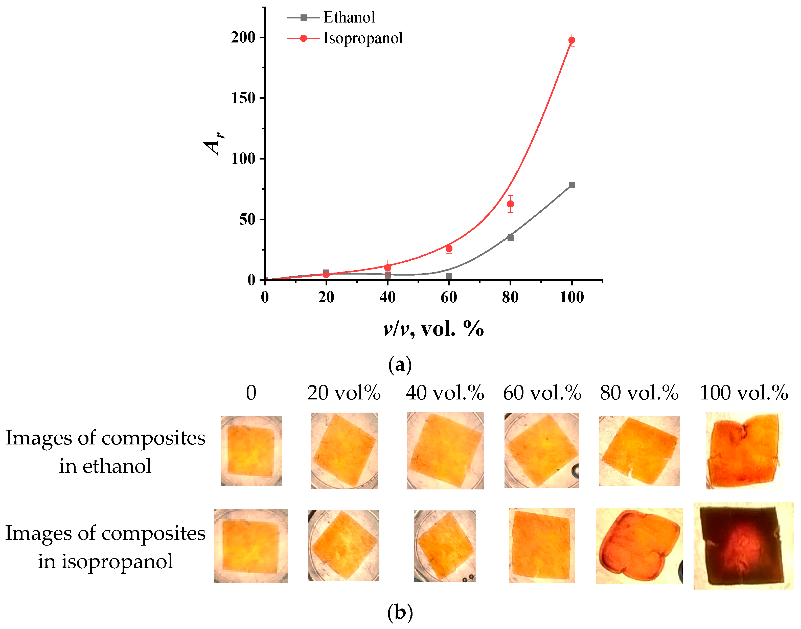 Molecules 29 02794 g005