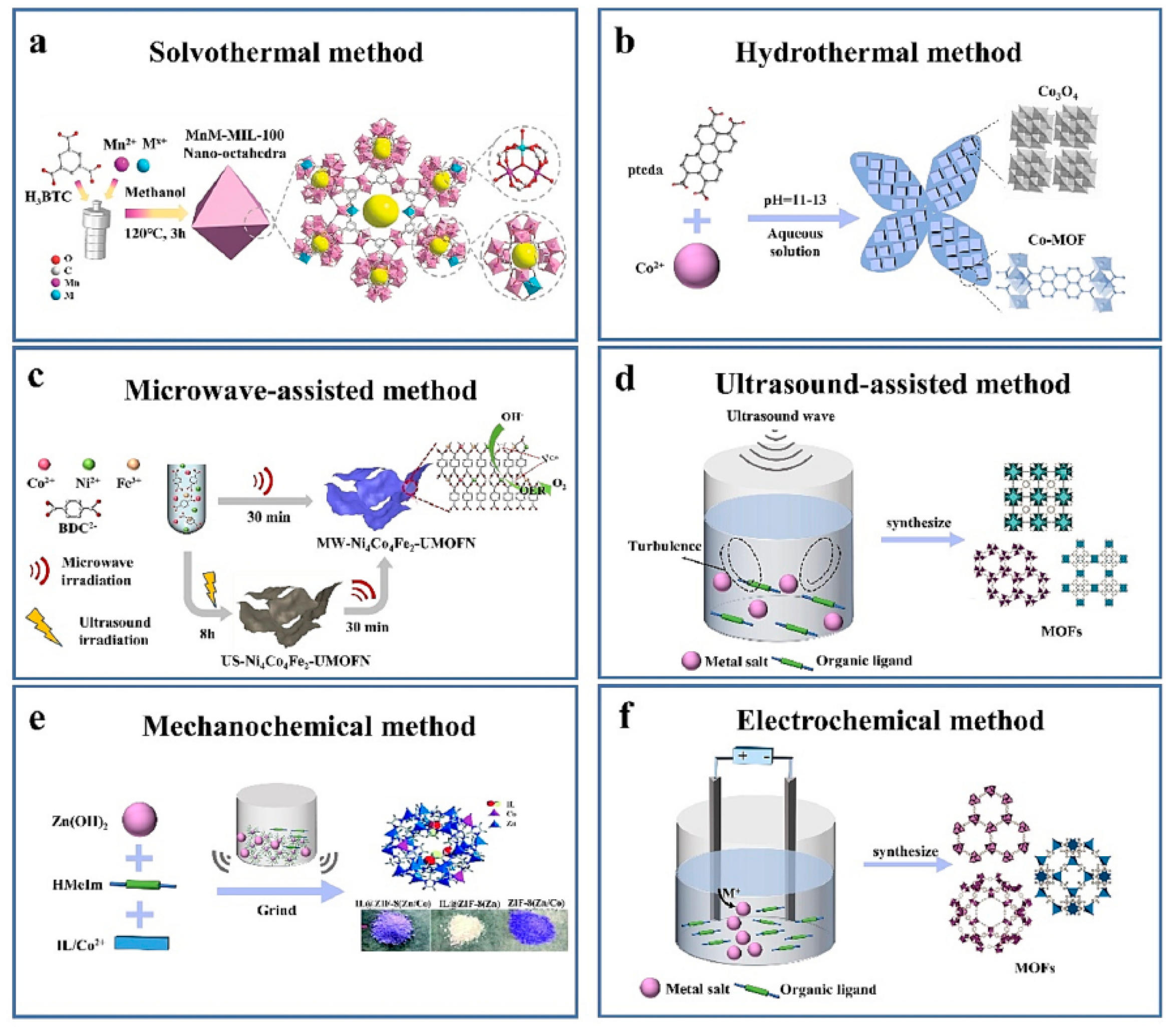 Molecules 29 02802 g003