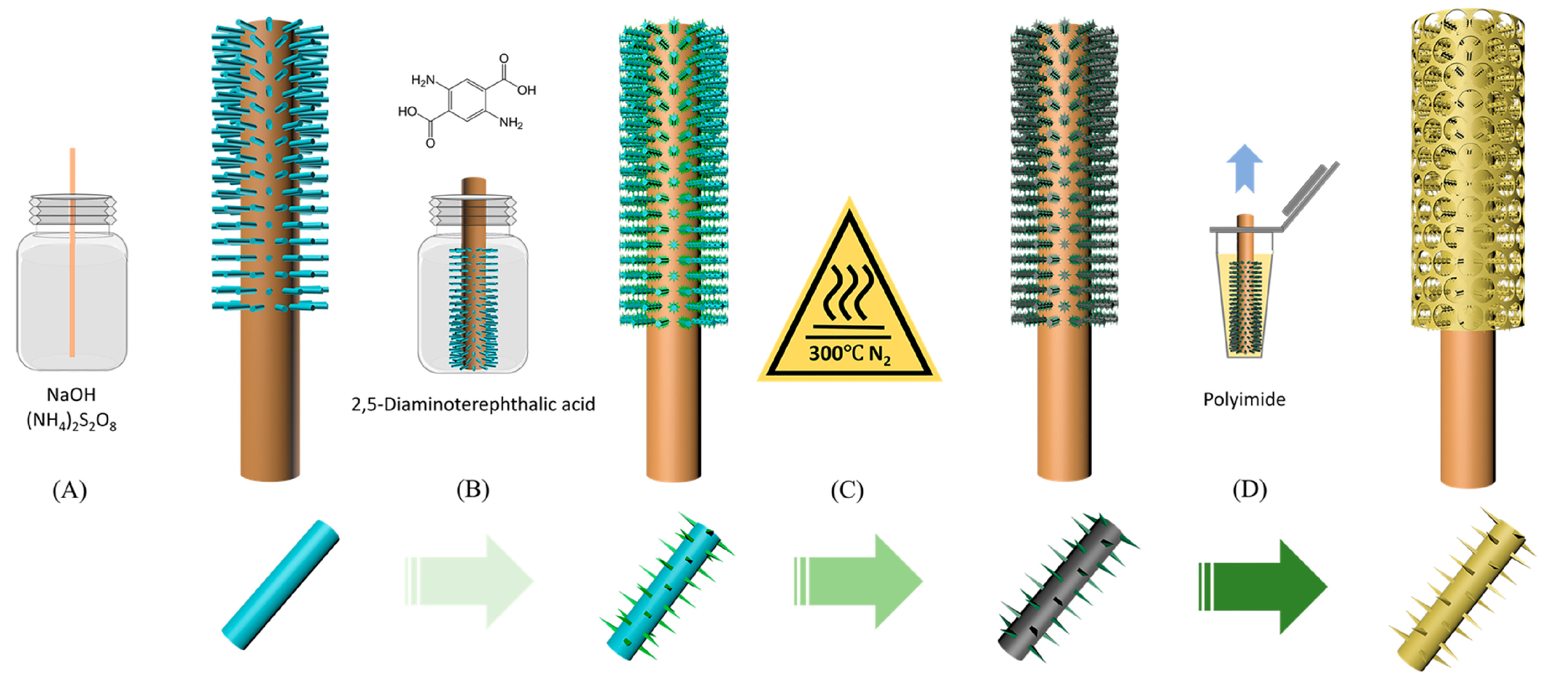 Molecules 29 02802 g004