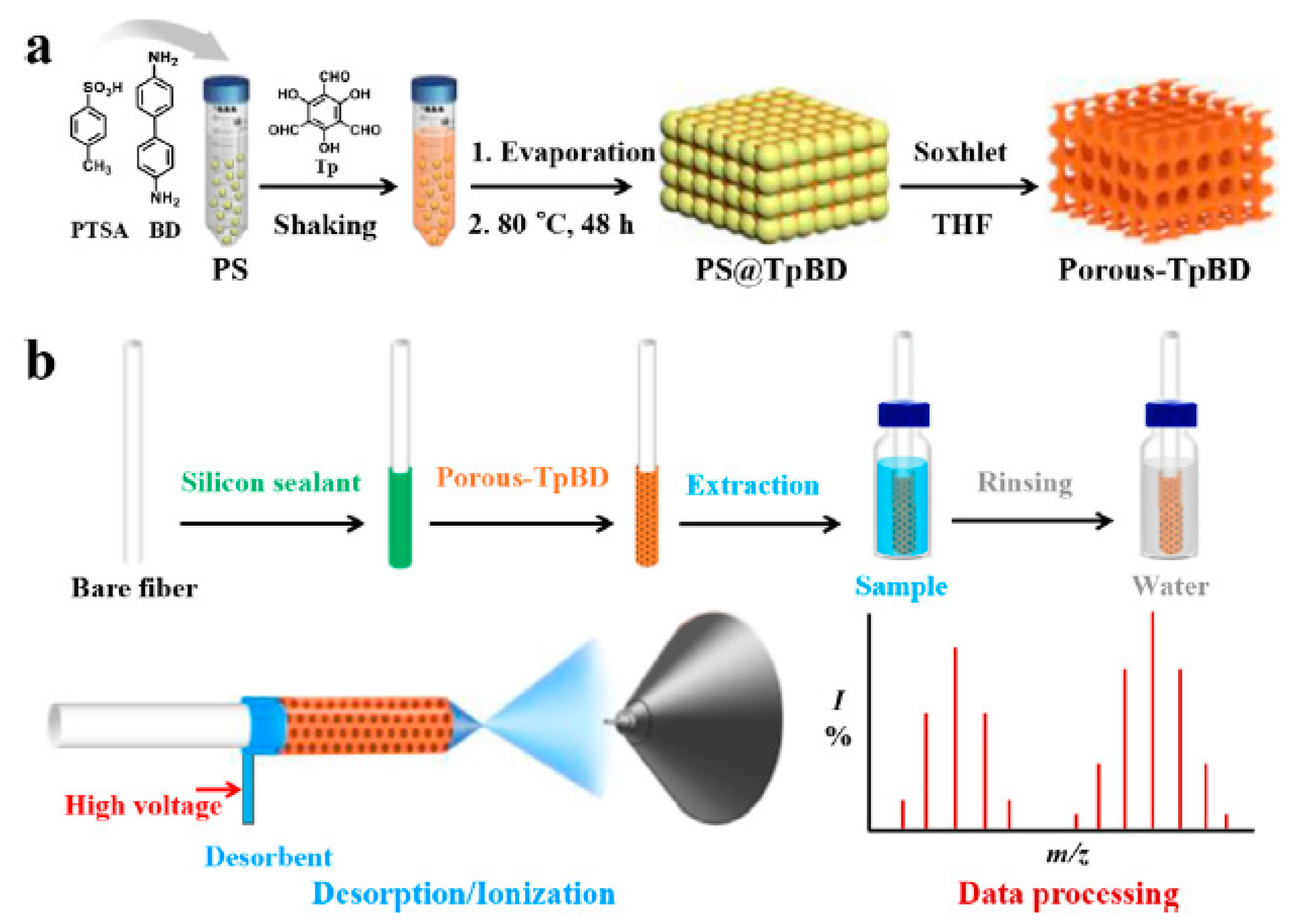 Molecules 29 02802 g008