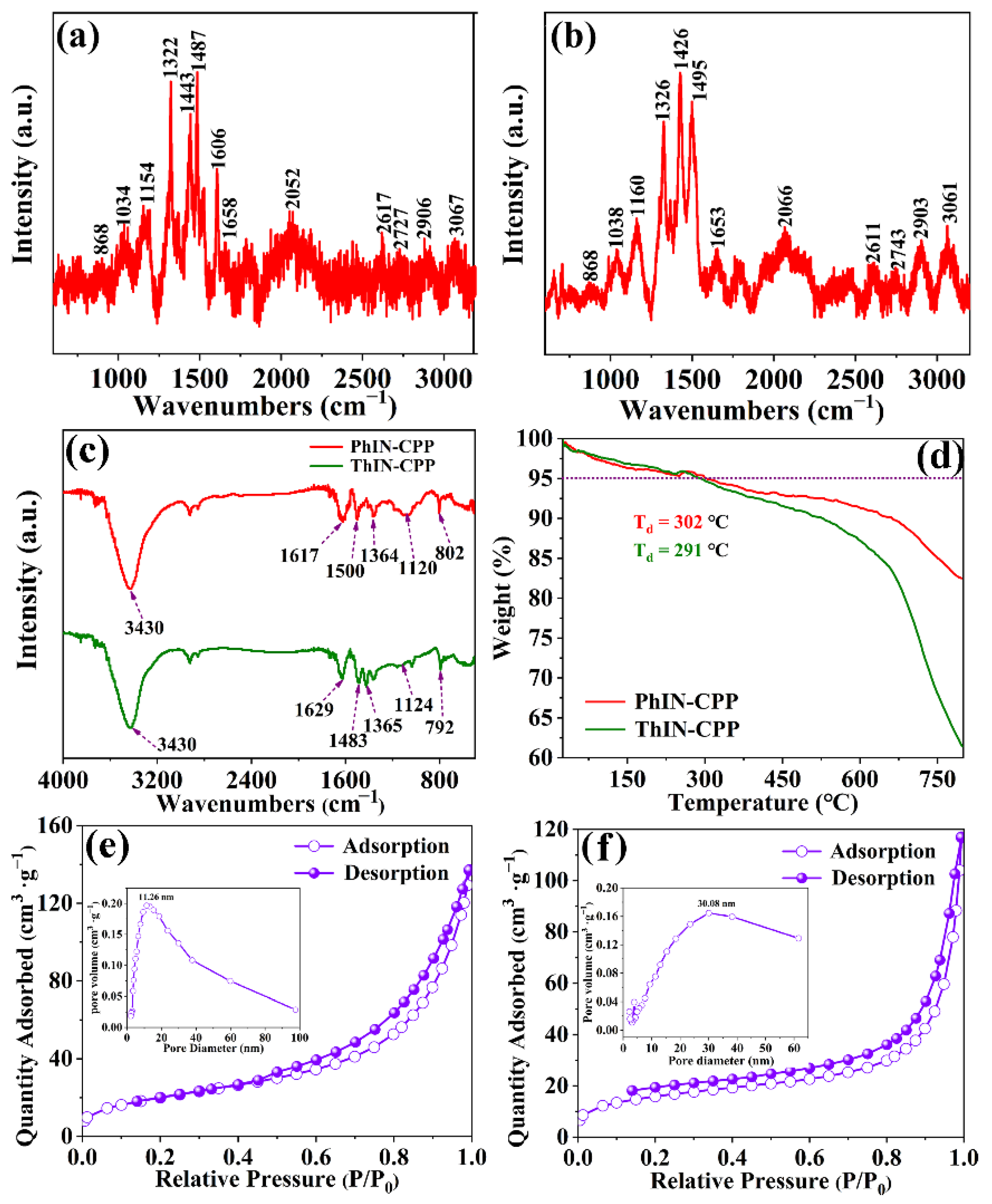 Molecules 29 02807 g003
