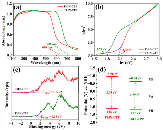 Triazine and Fused Thiophene-Based Donor-Acceptor Type