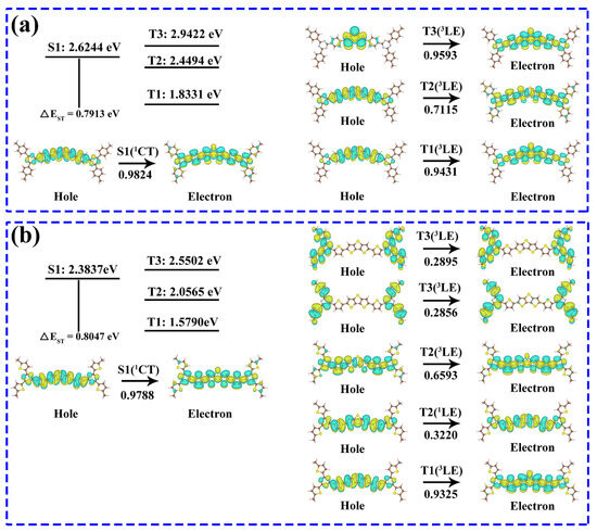 Triazine and Fused Thiophene-Based Donor-Acceptor Type Triazine and Fused Thiophene-Based Donor-Acceptor Type