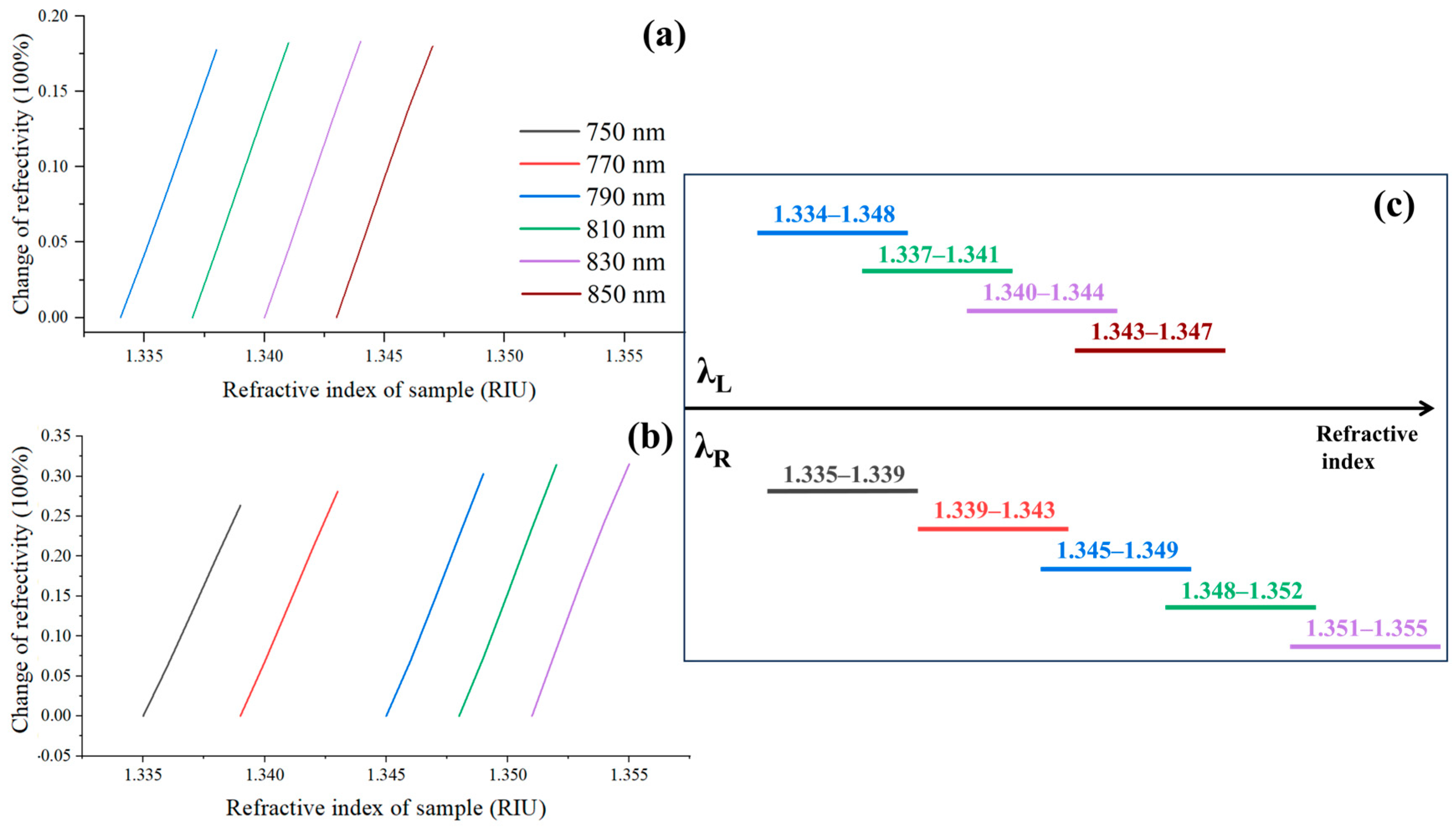 Molecules 29 02811 g003