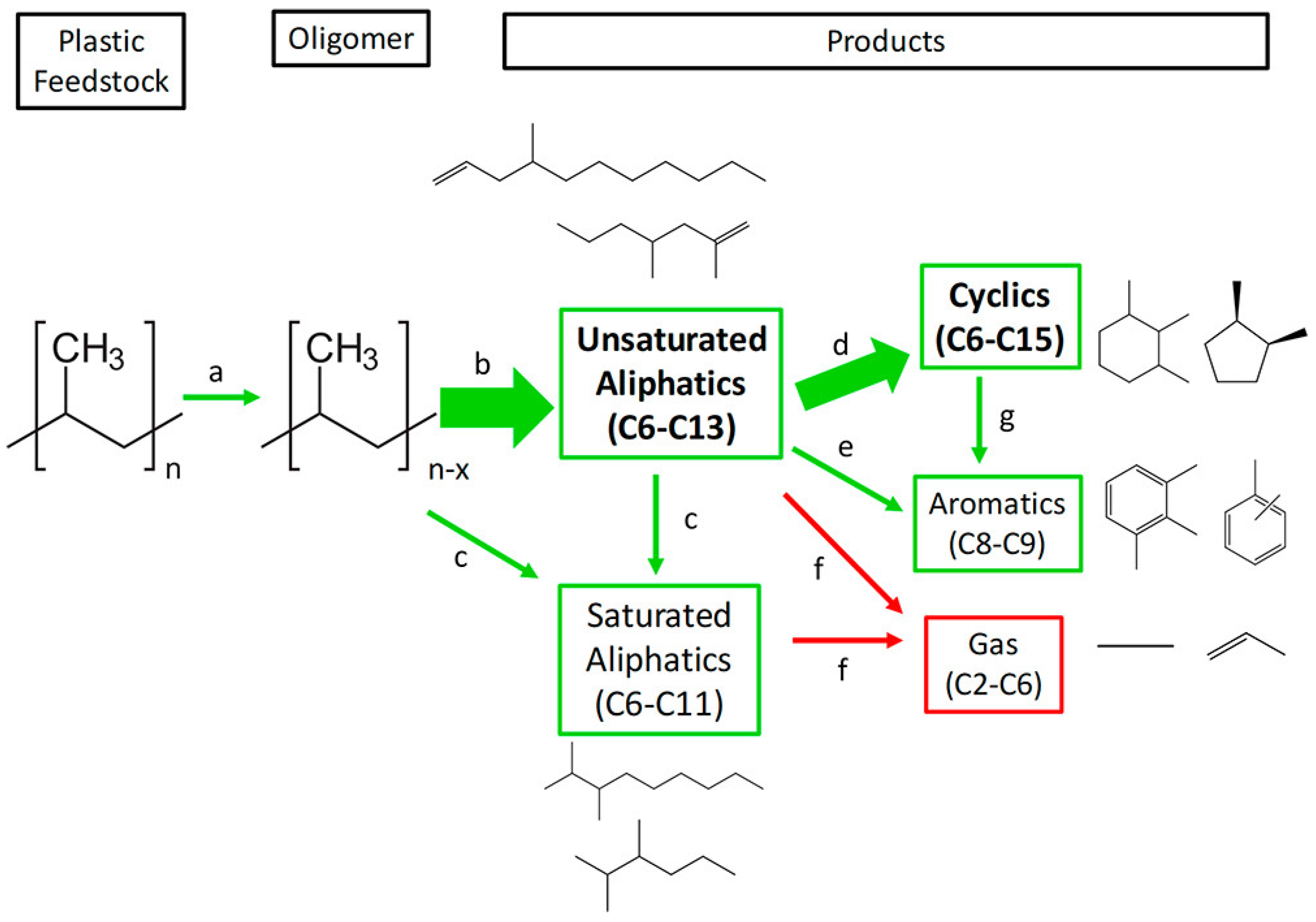 Molecules 29 02816 g003