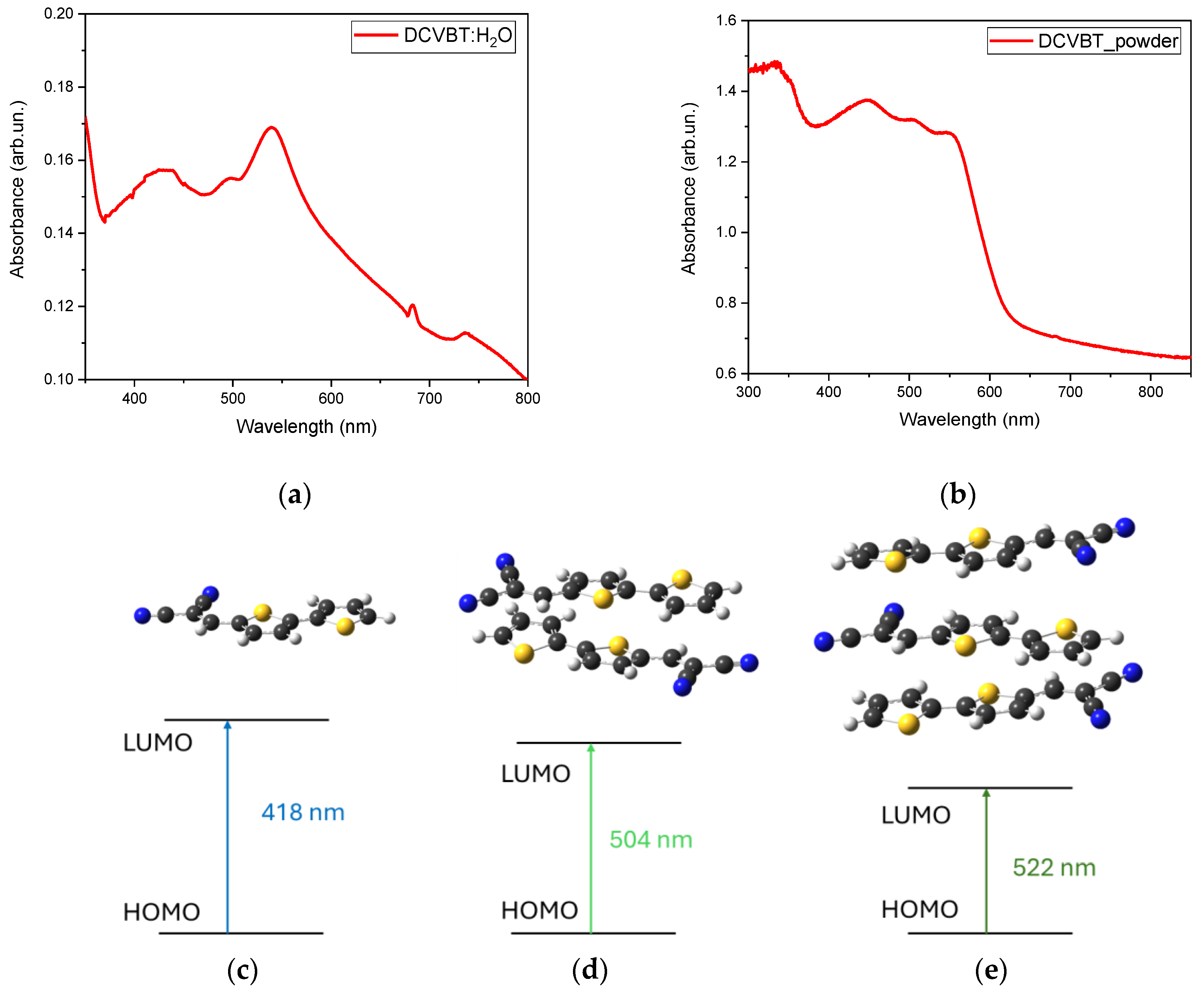 Molecules 29 02817 g005