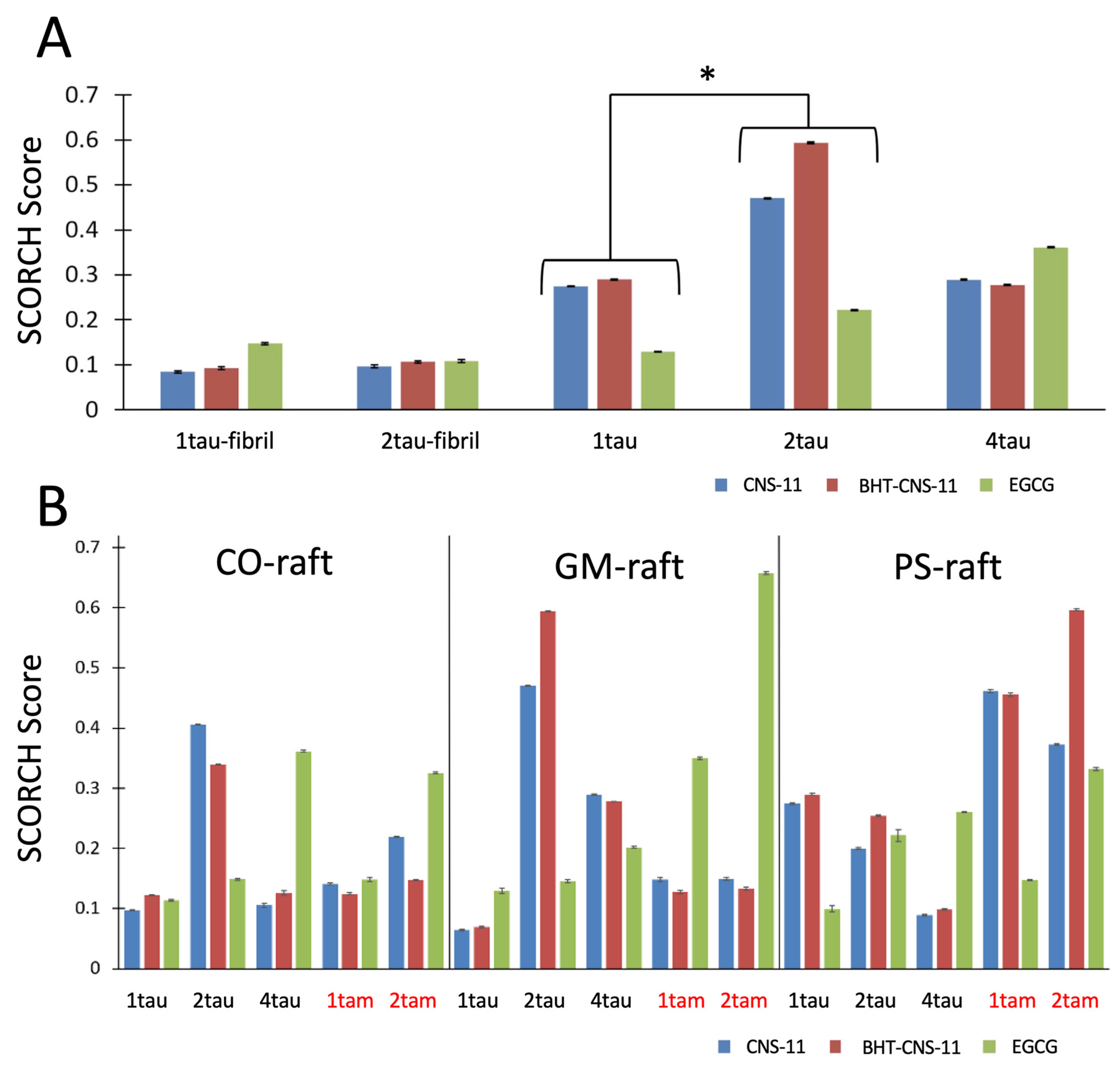 Molecules 29 02818 g004