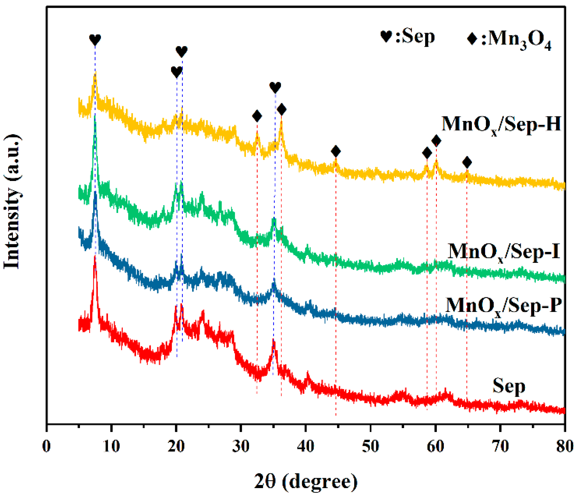 Molecules 29 02826 g001