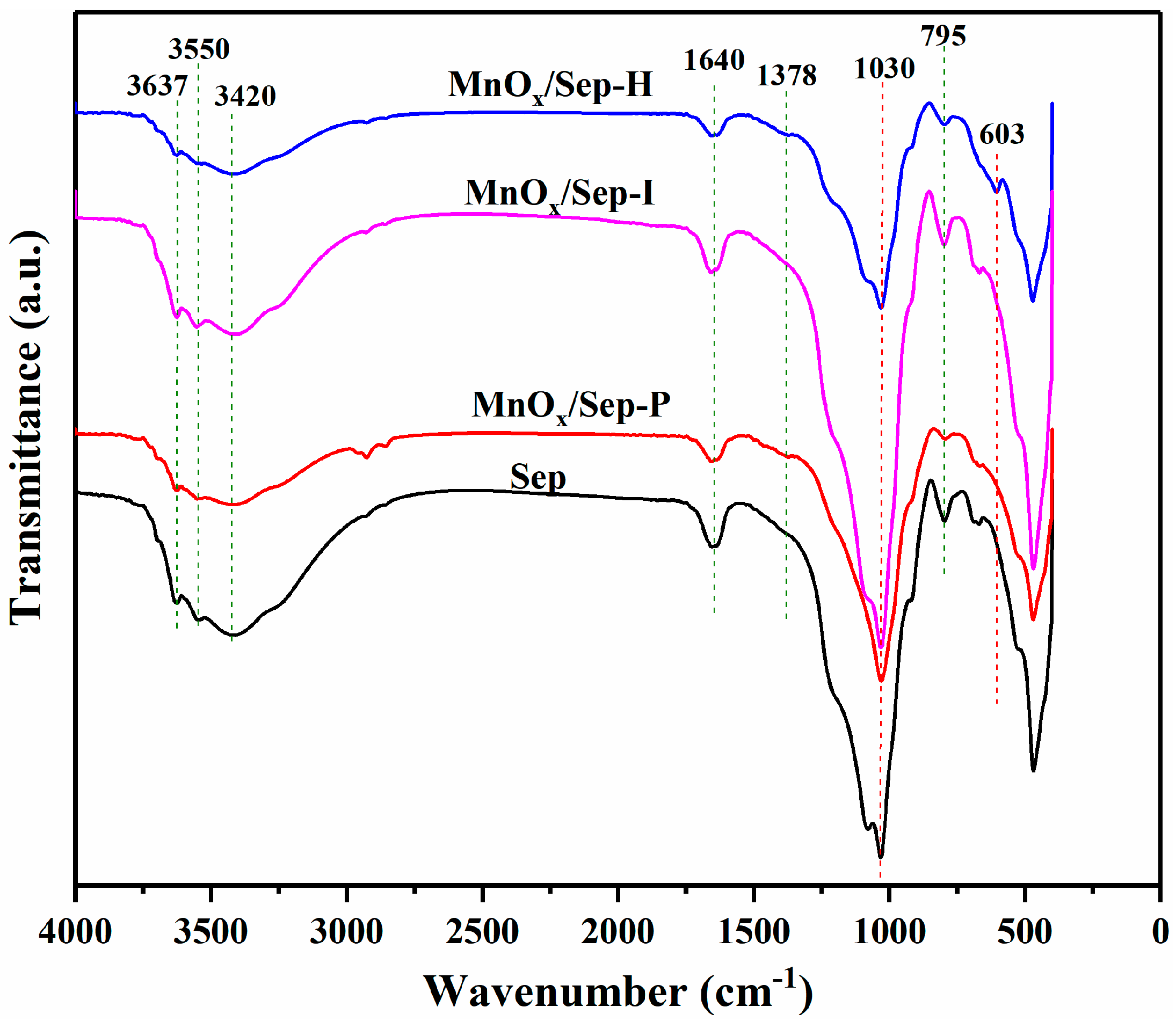 Molecules 29 02826 g002