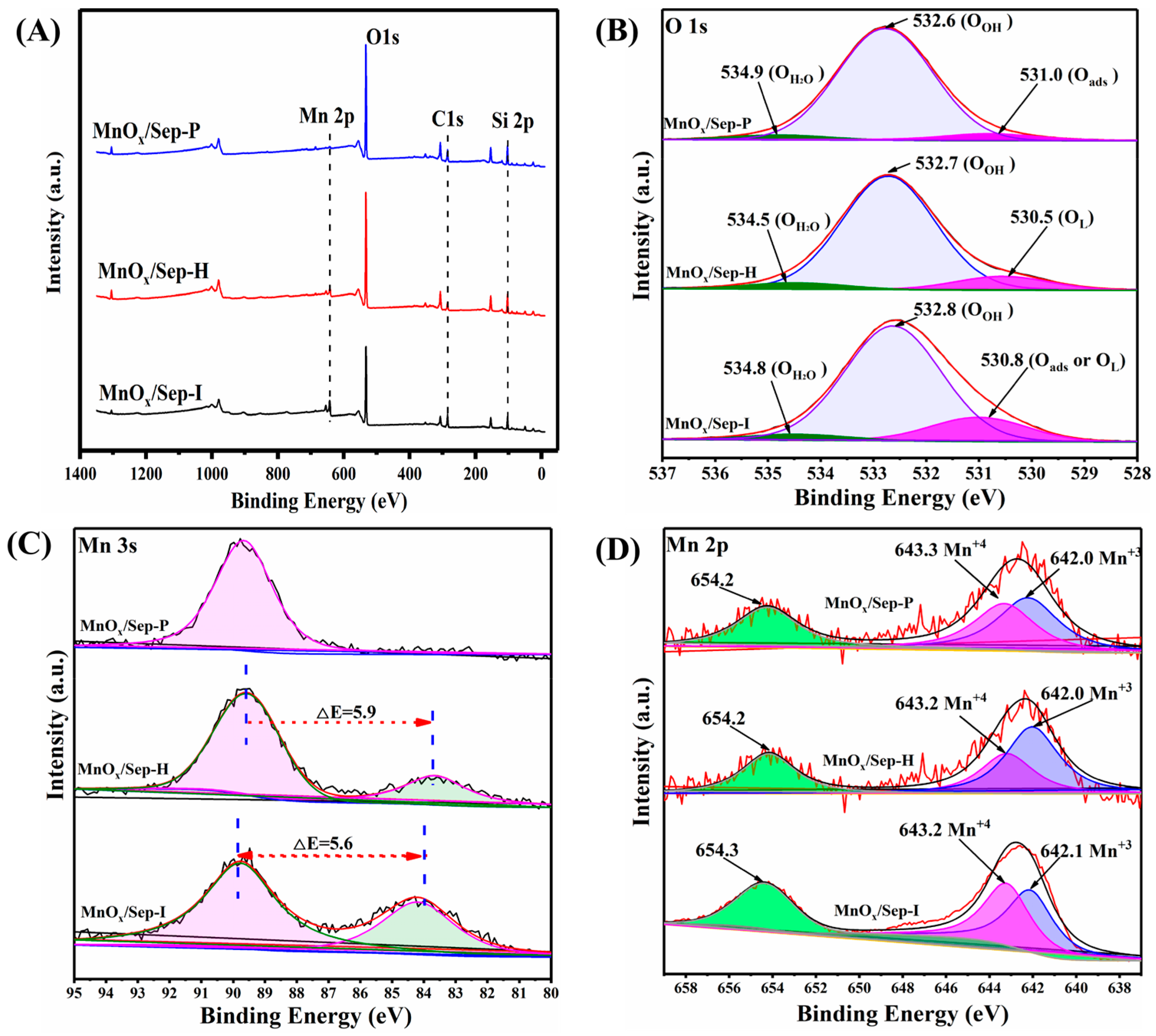 Molecules 29 02826 g007