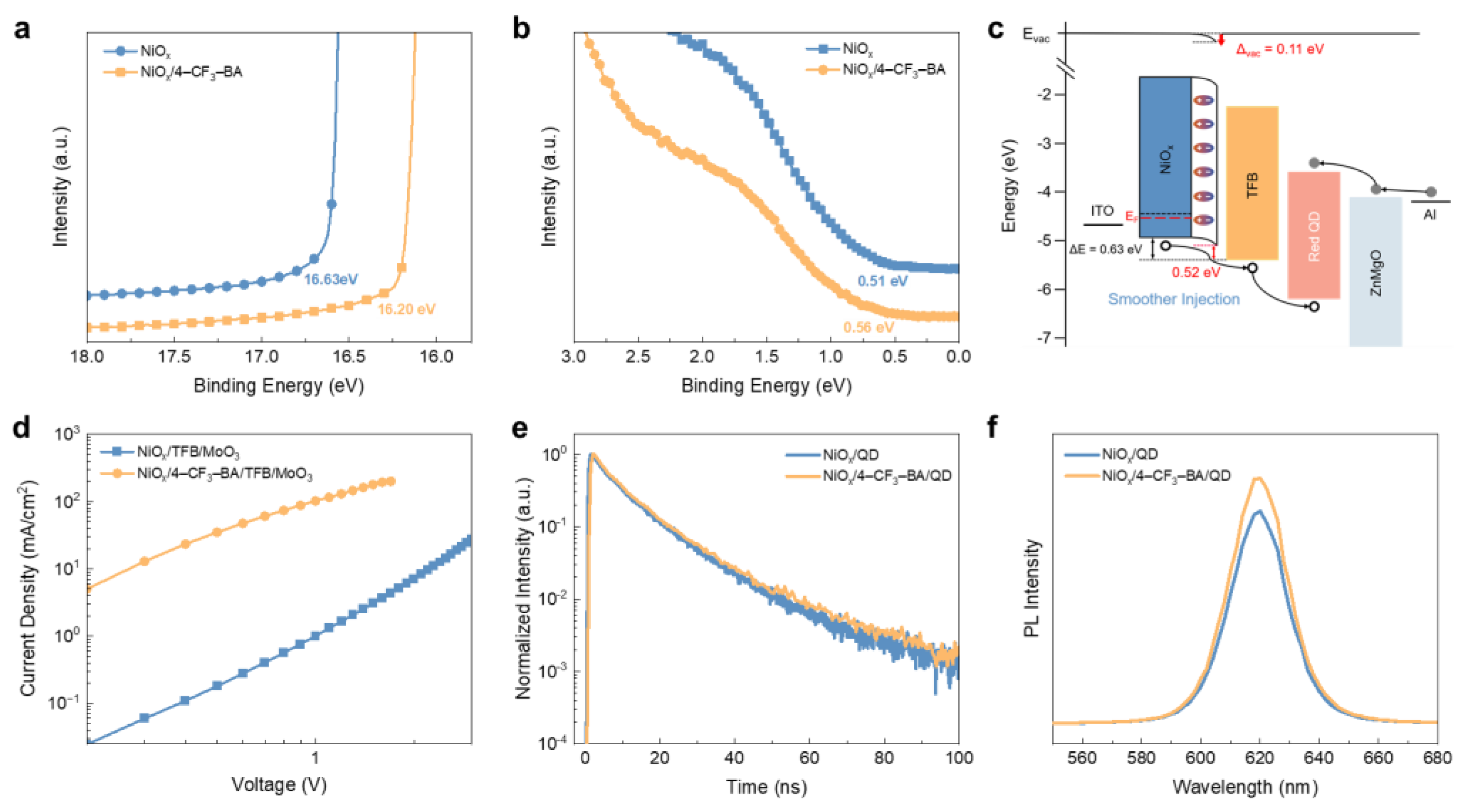 Flexible Substrate-Compatible and Efficiency-Improved Flexible Substrate-Compatible and Efficiency-Improved