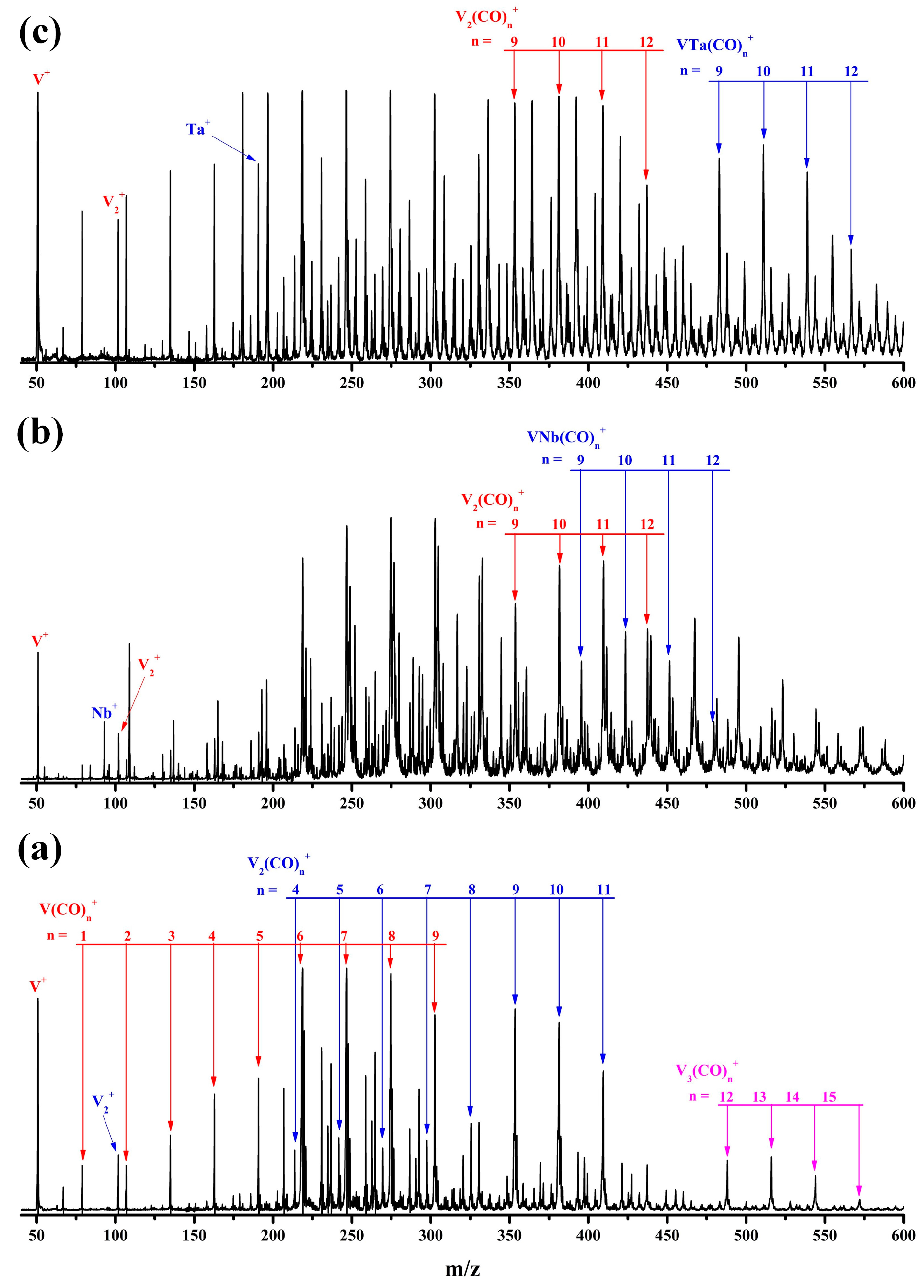 Molecules 29 02831 g001