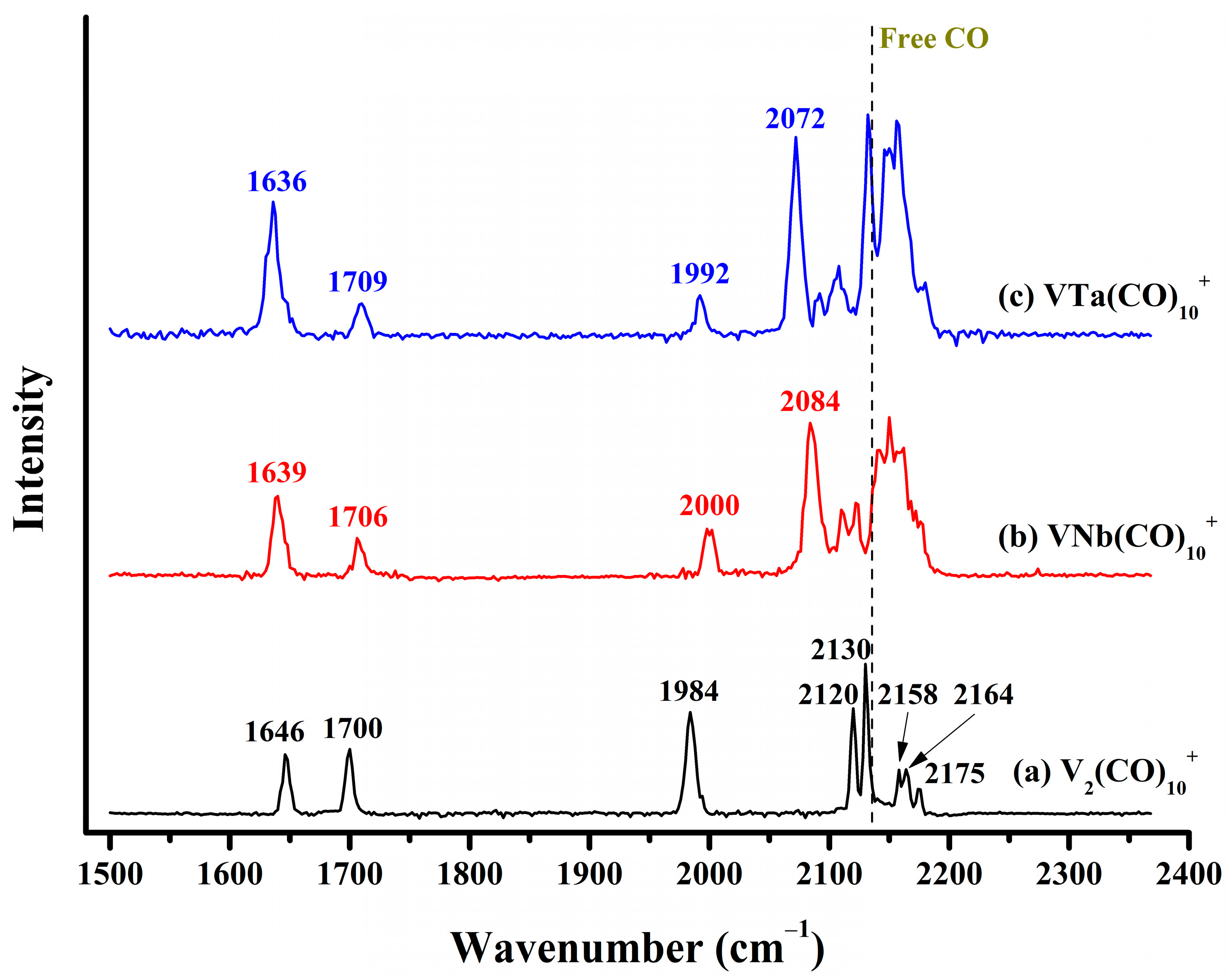 Molecules 29 02831 g003
