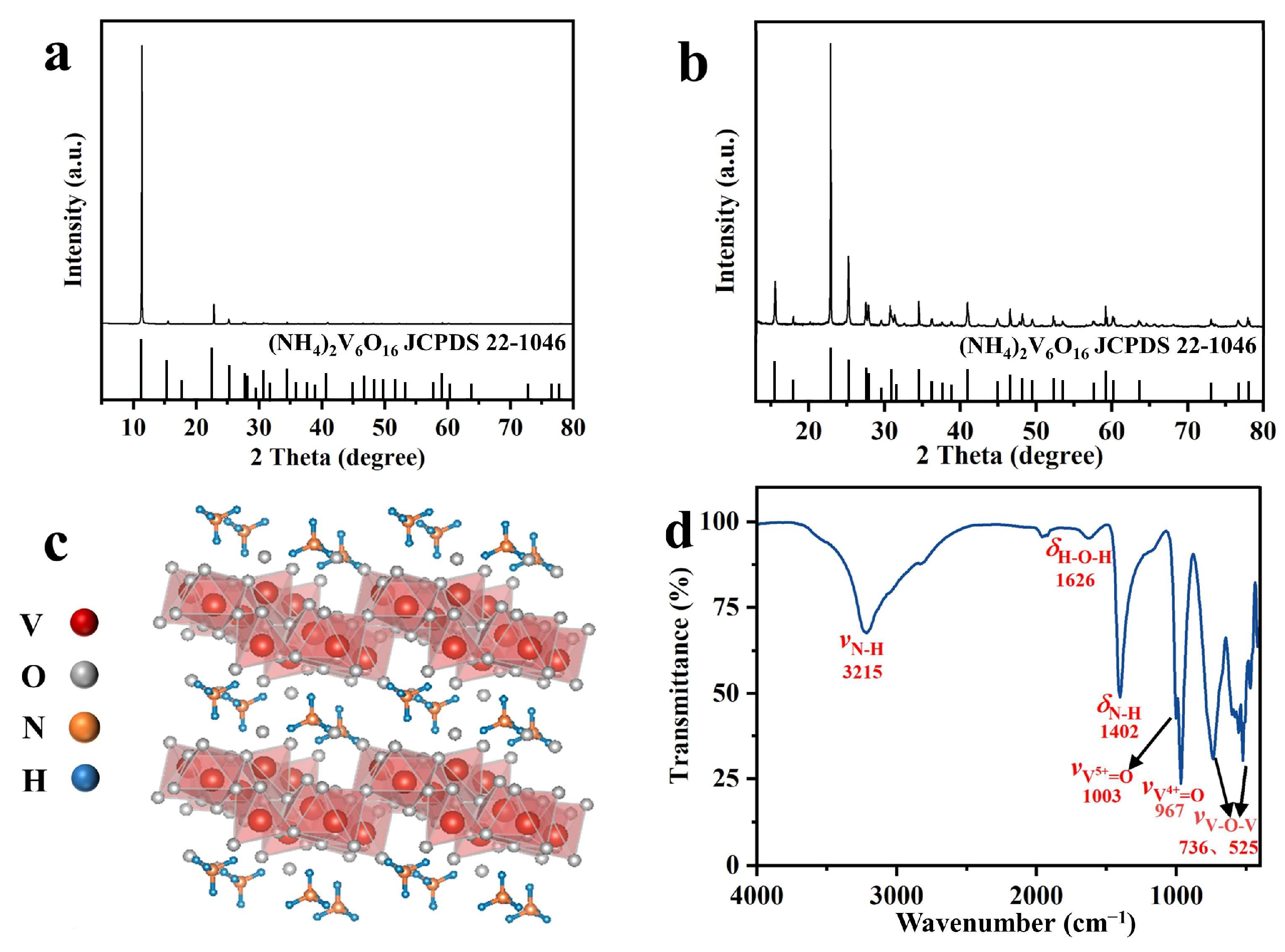 Molecules 29 02834 g002