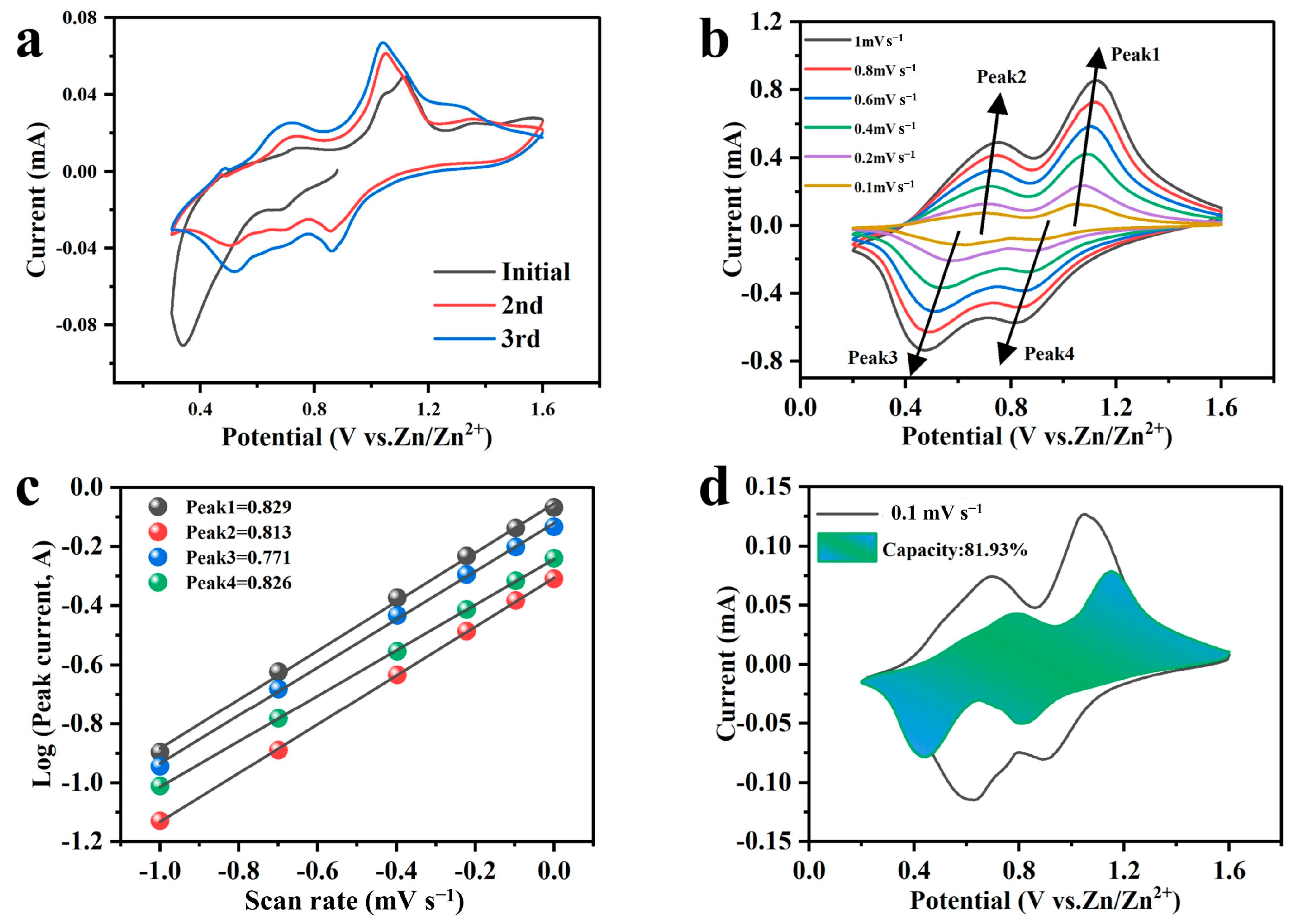 Molecules 29 02834 g008