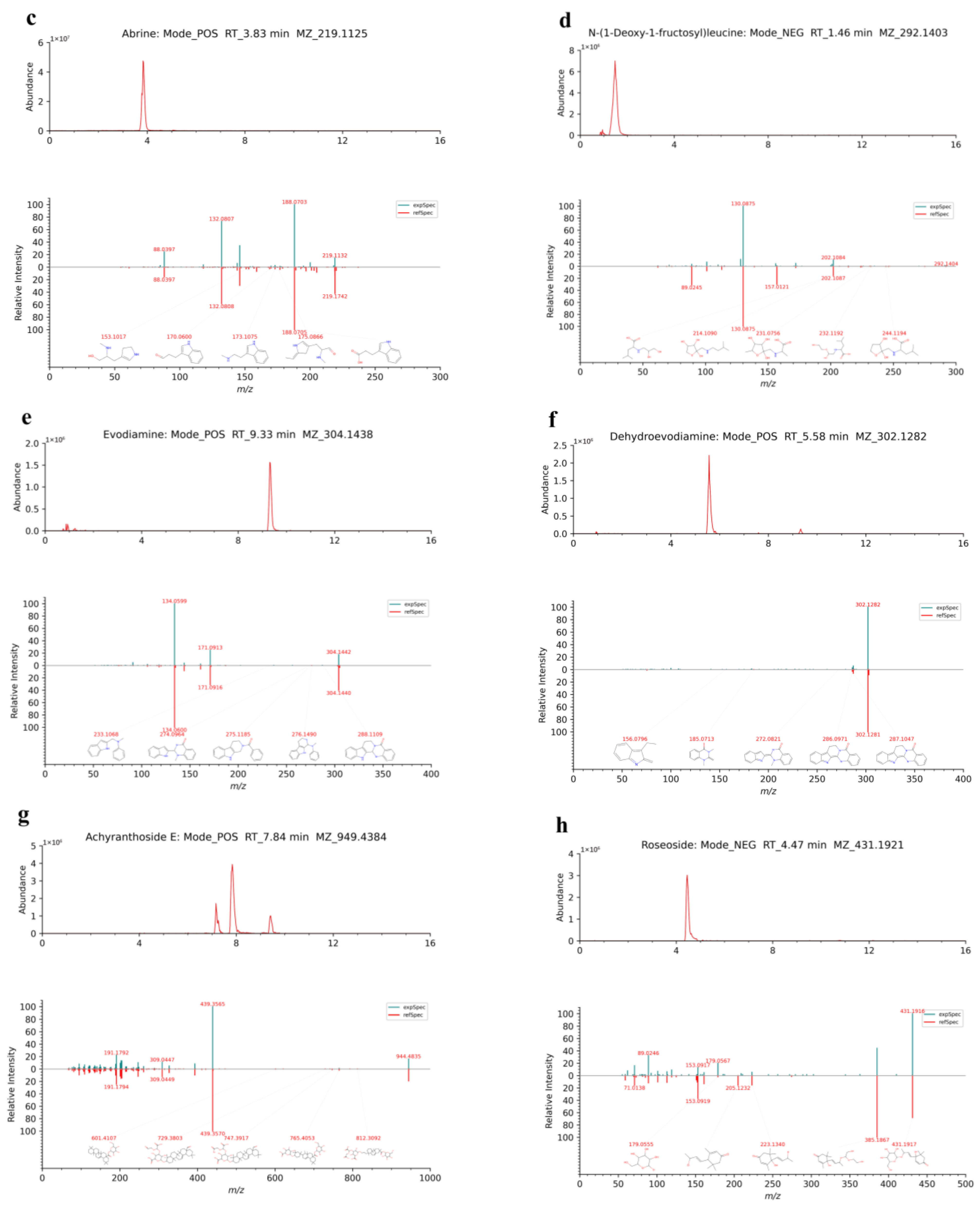 Molecules 29 02840 g005b
