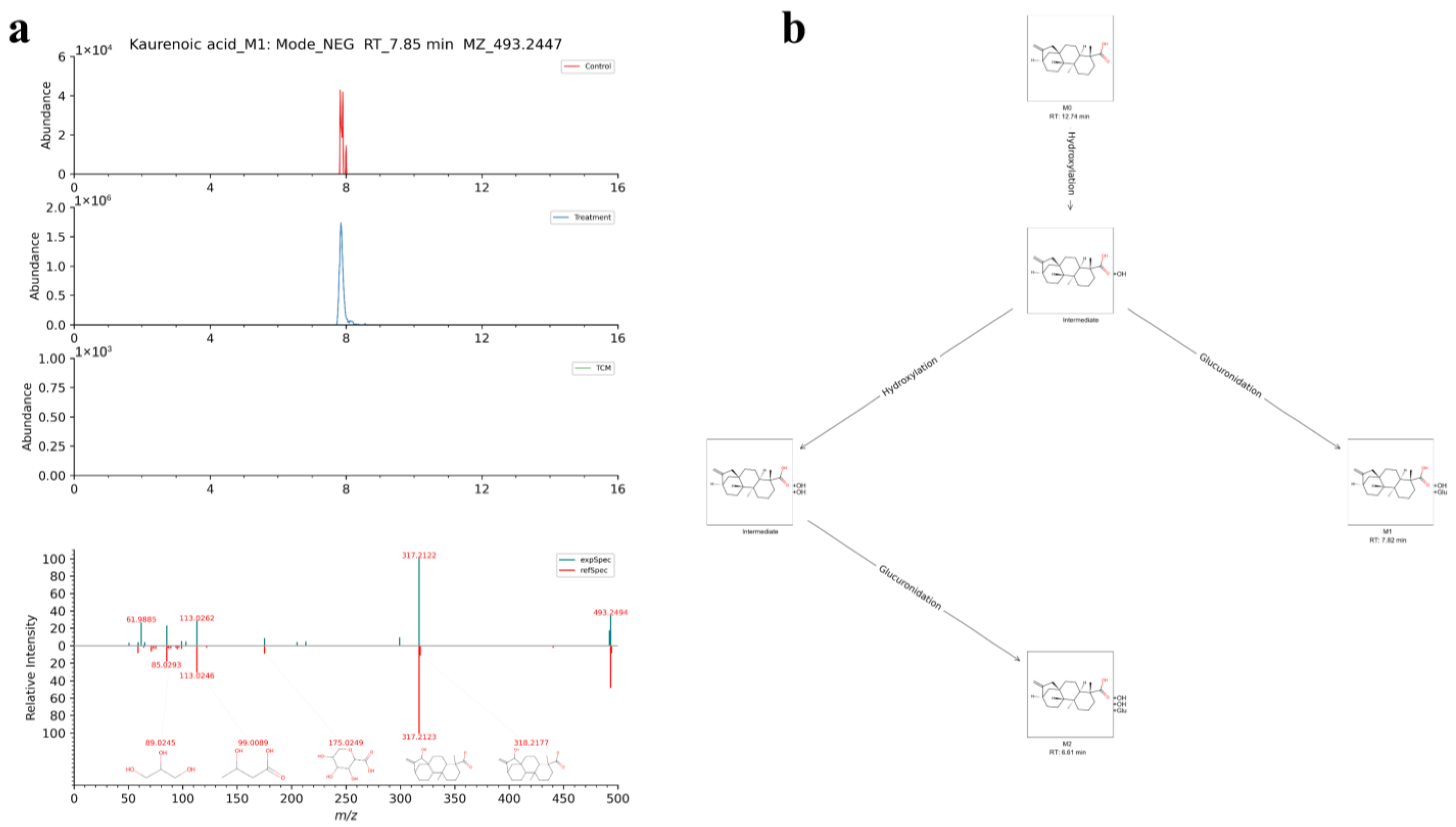 Molecules 29 02840 g008
