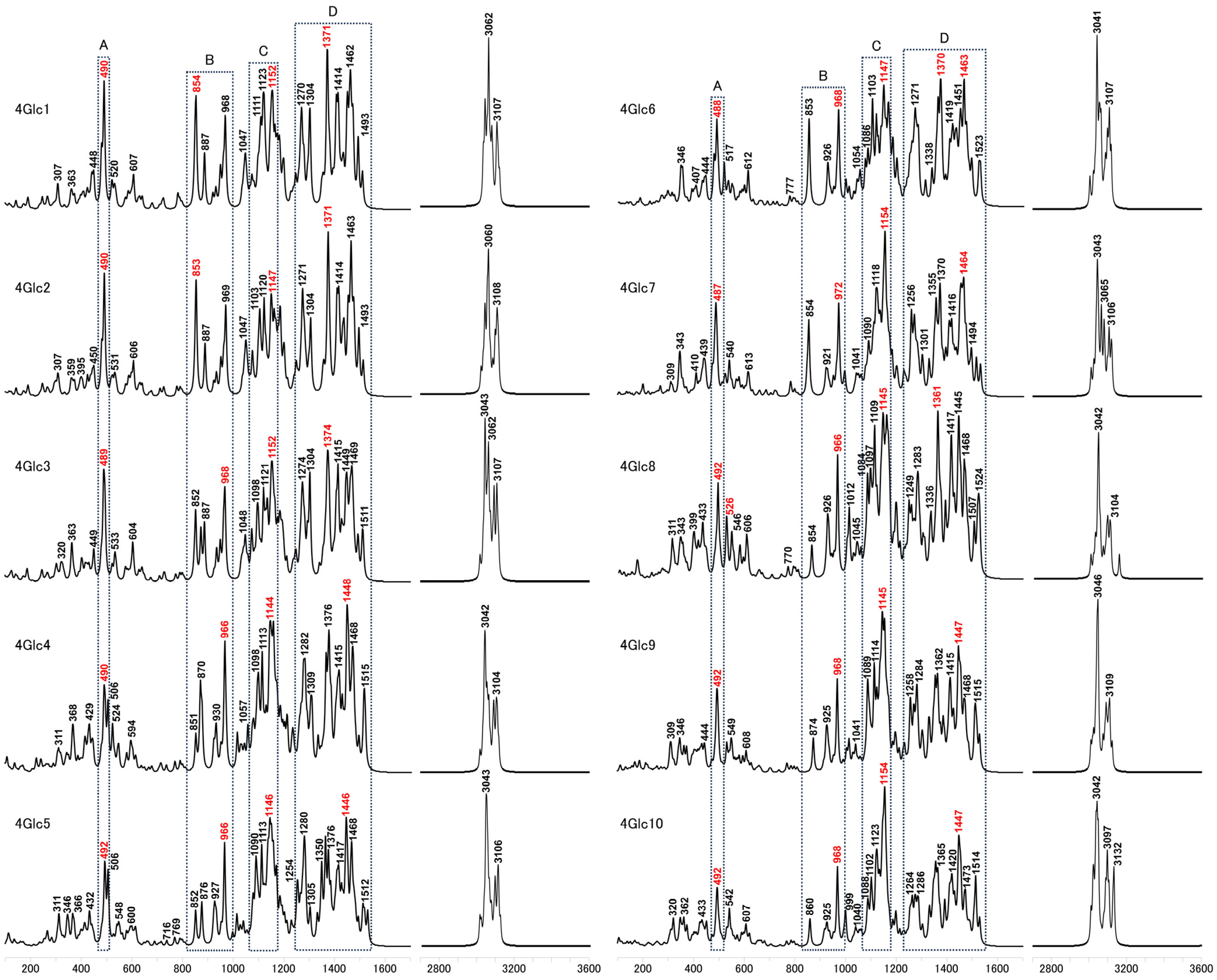 Molecules 29 02842 g003