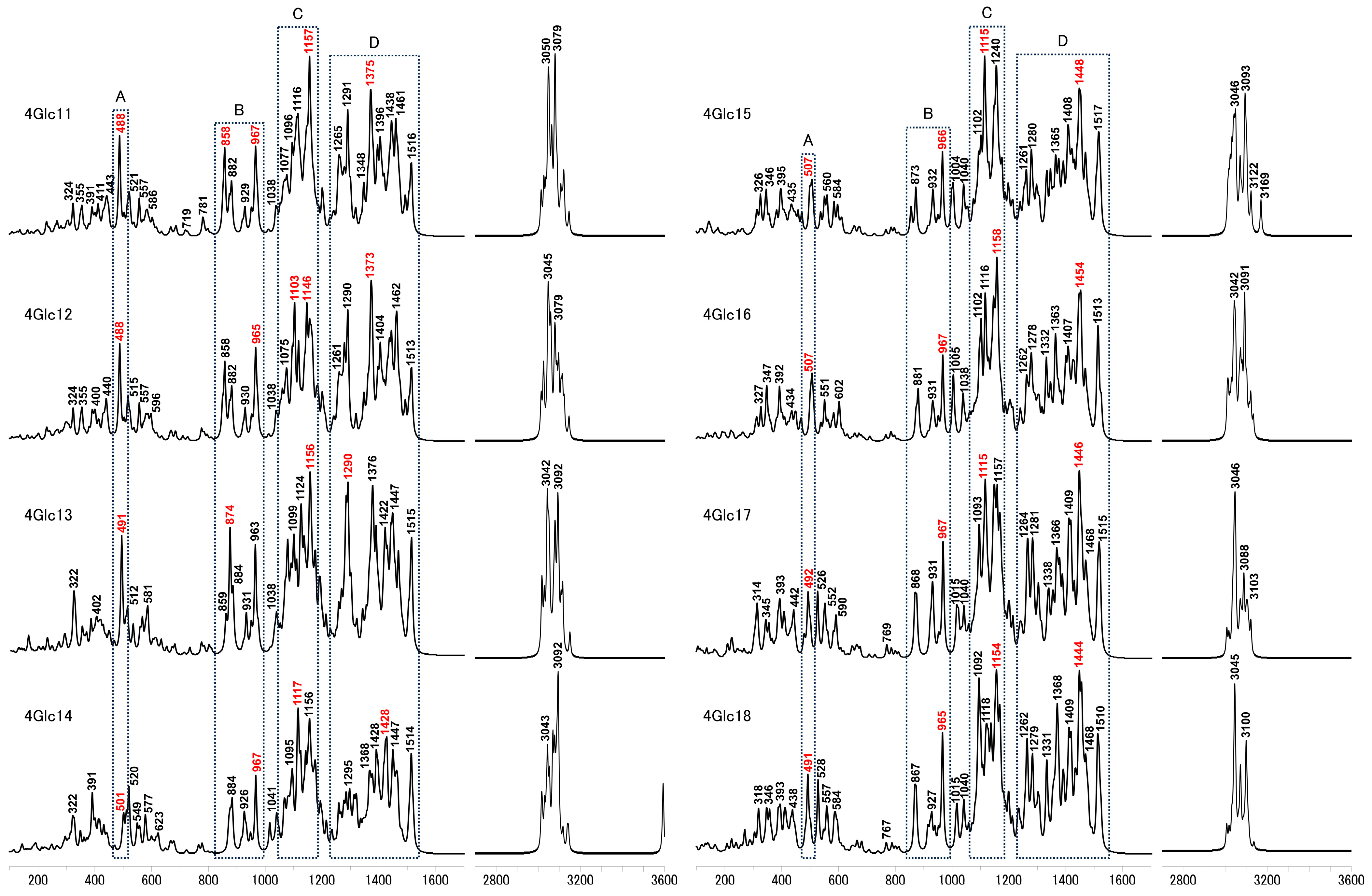 Molecules 29 02842 g005