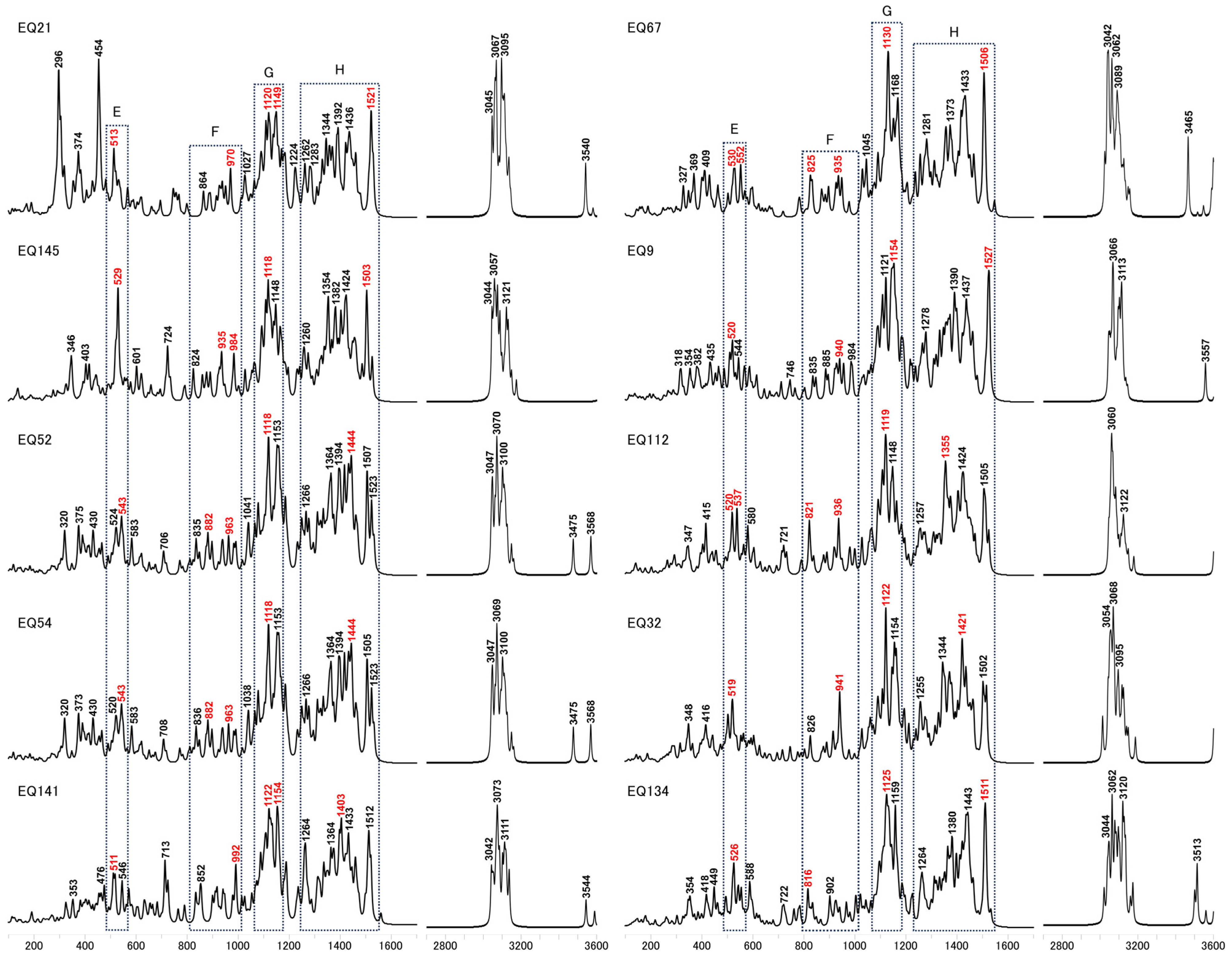 Molecules 29 02842 g007