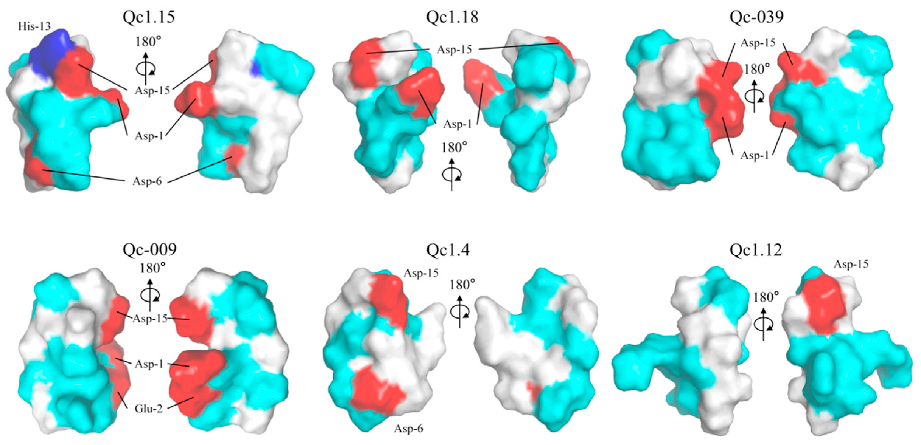 Molecules 29 02846 g006