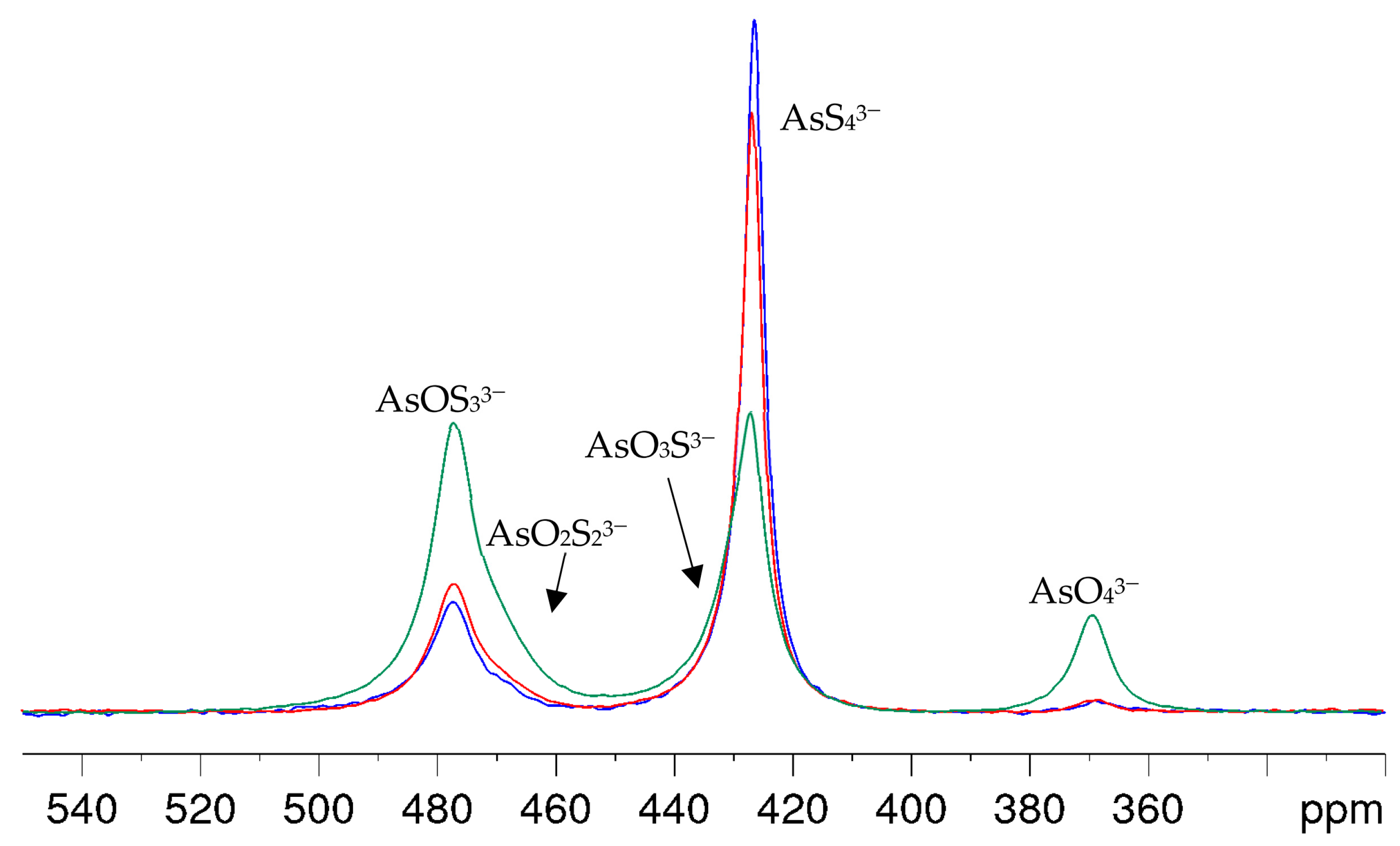 Molecules 29 02848 g004
