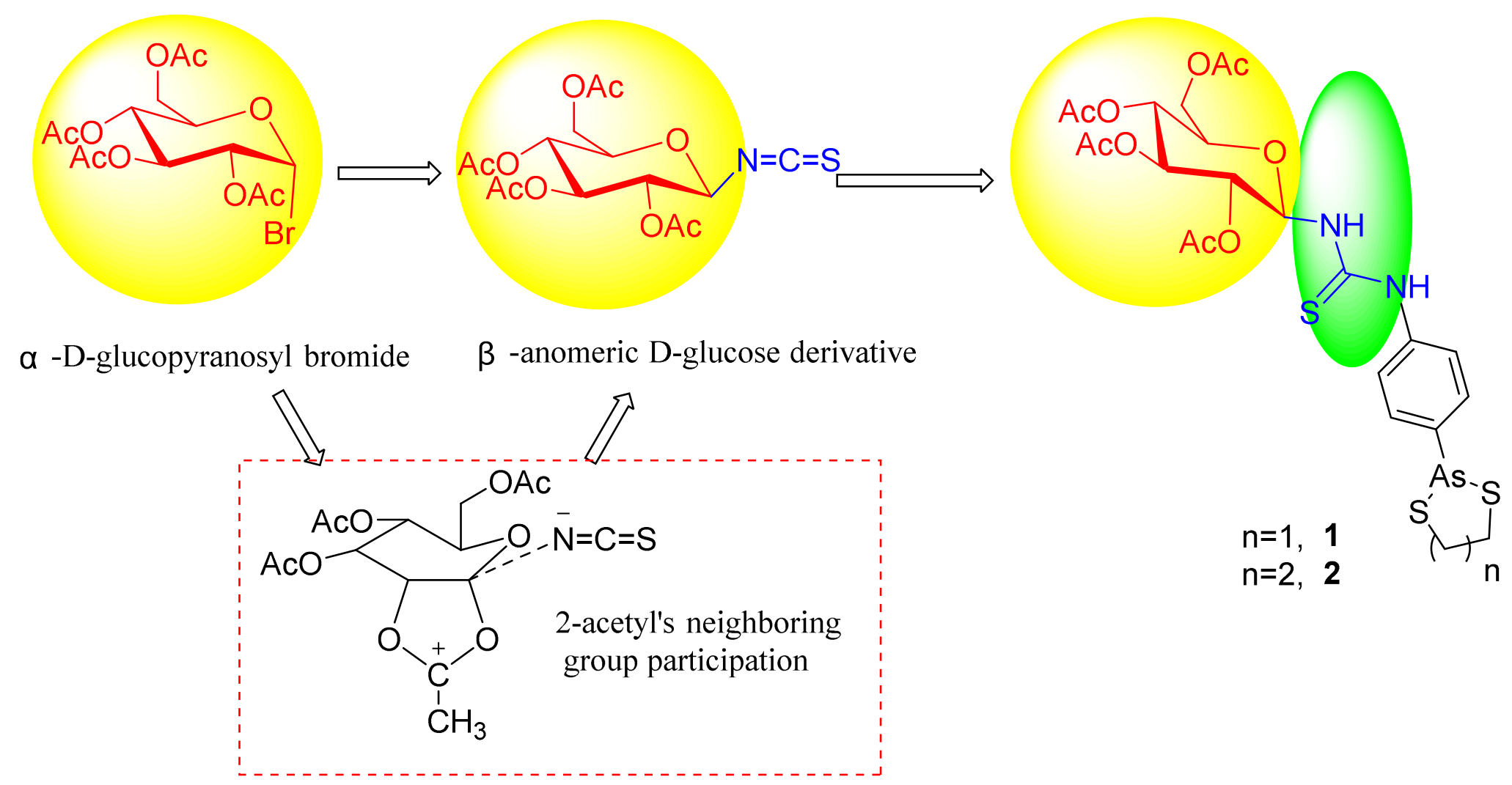 Molecules 29 02850 g002 Molecules 29 02850 g002