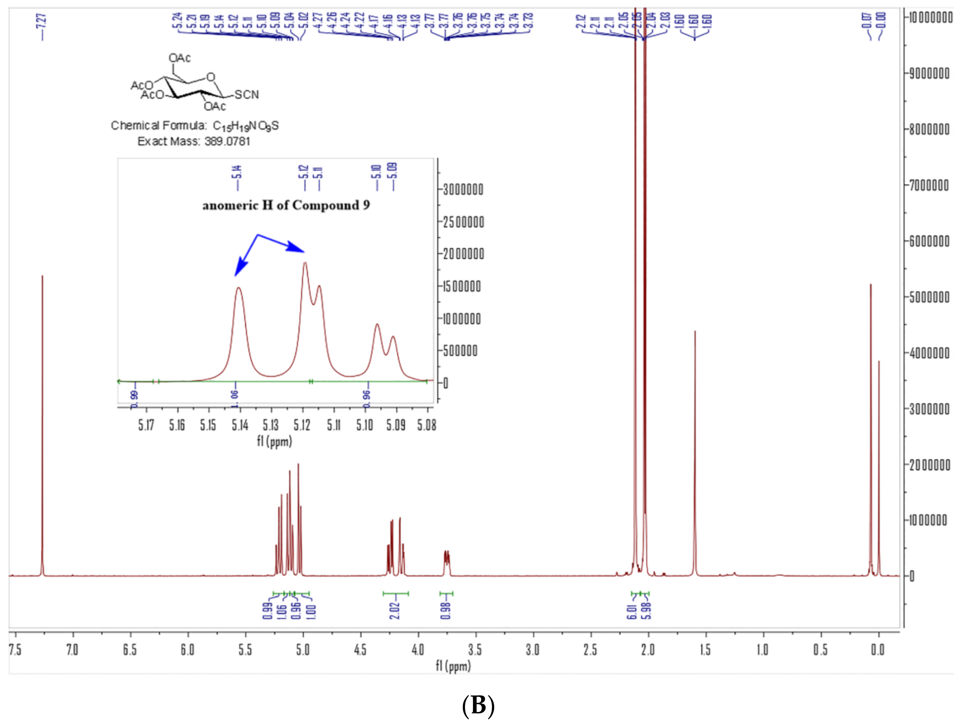 Molecules 29 02850 g003b Molecules 29 02850 g003b