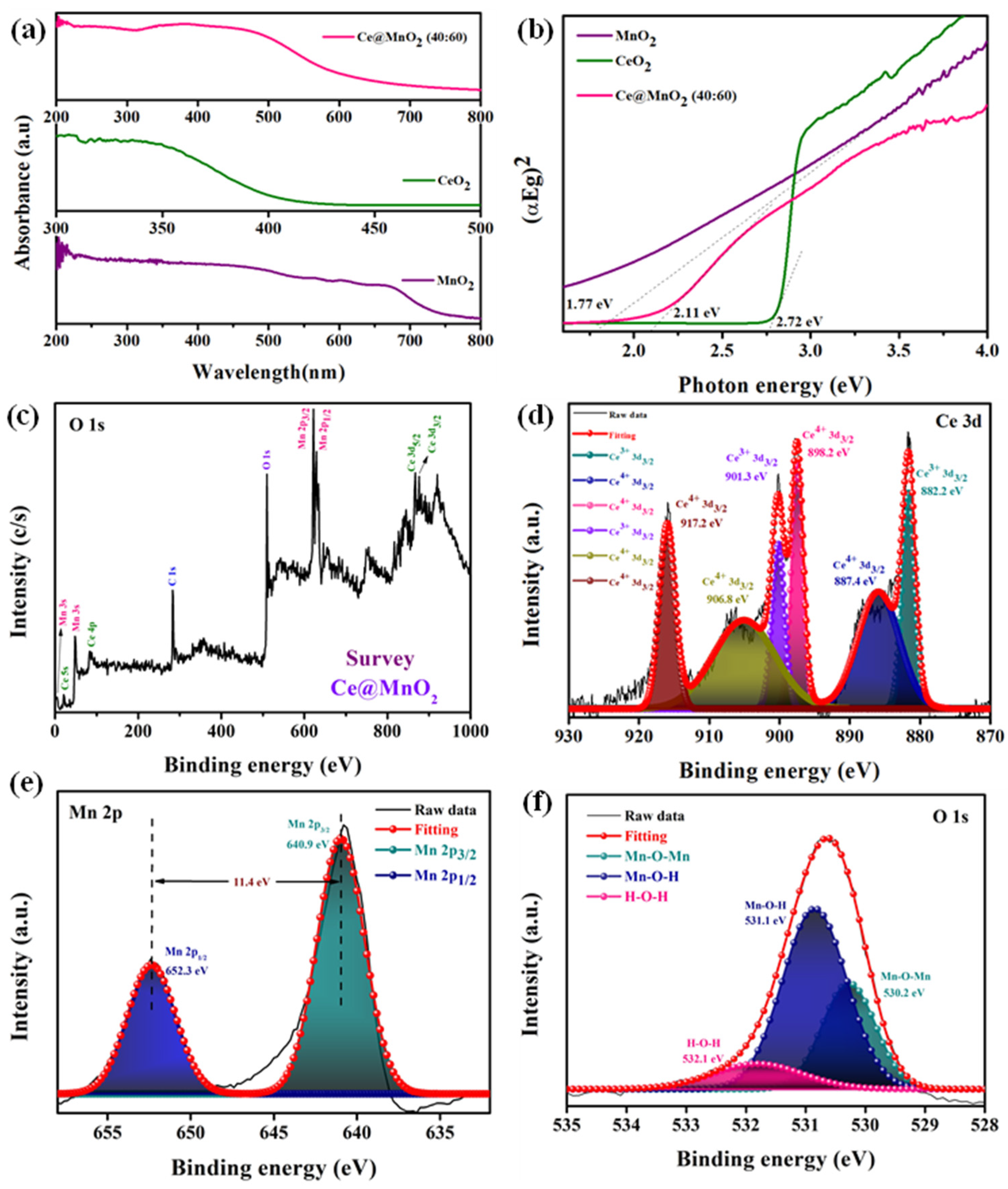 Molecules 29 02854 g003