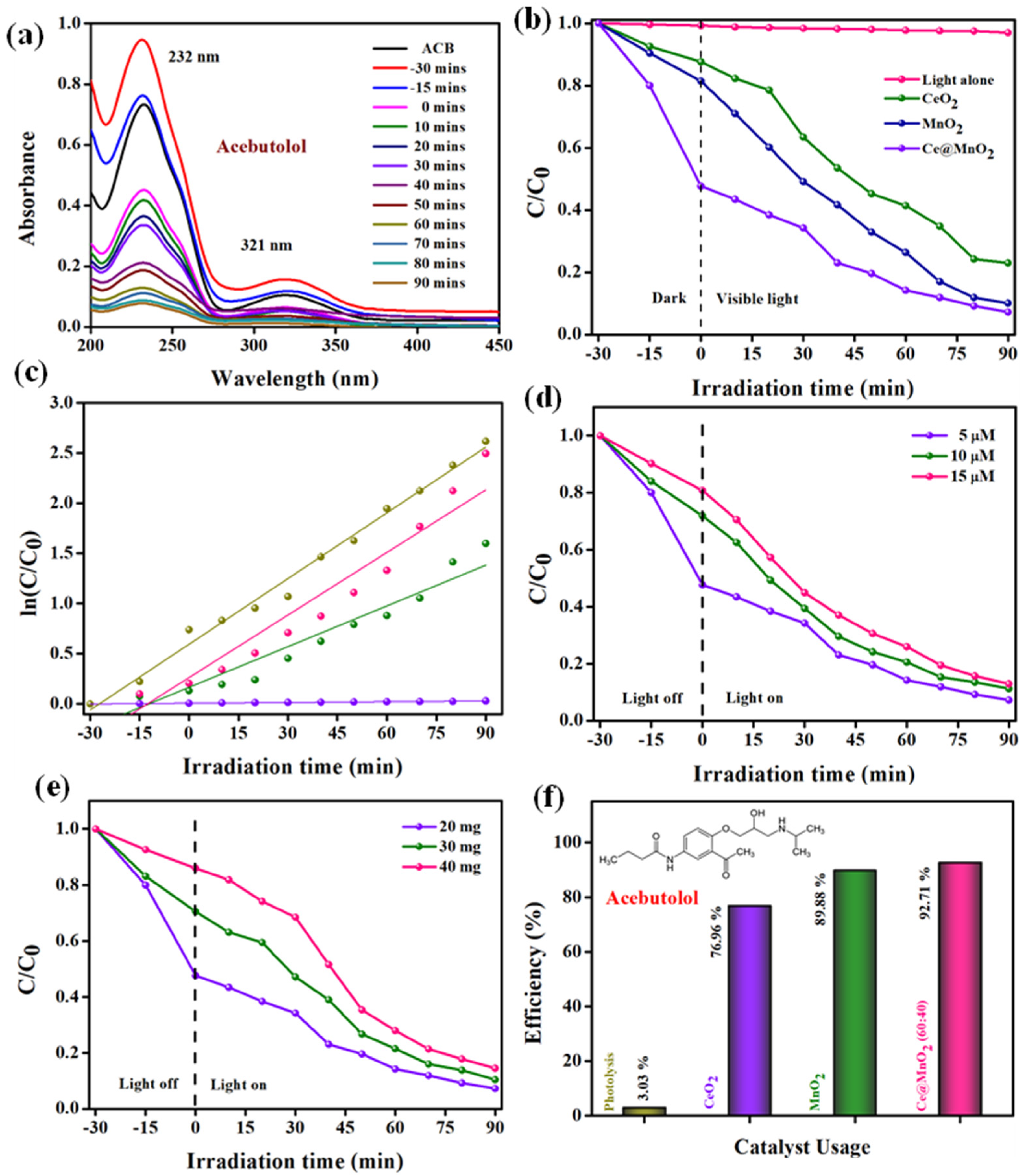 Molecules 29 02854 g005
