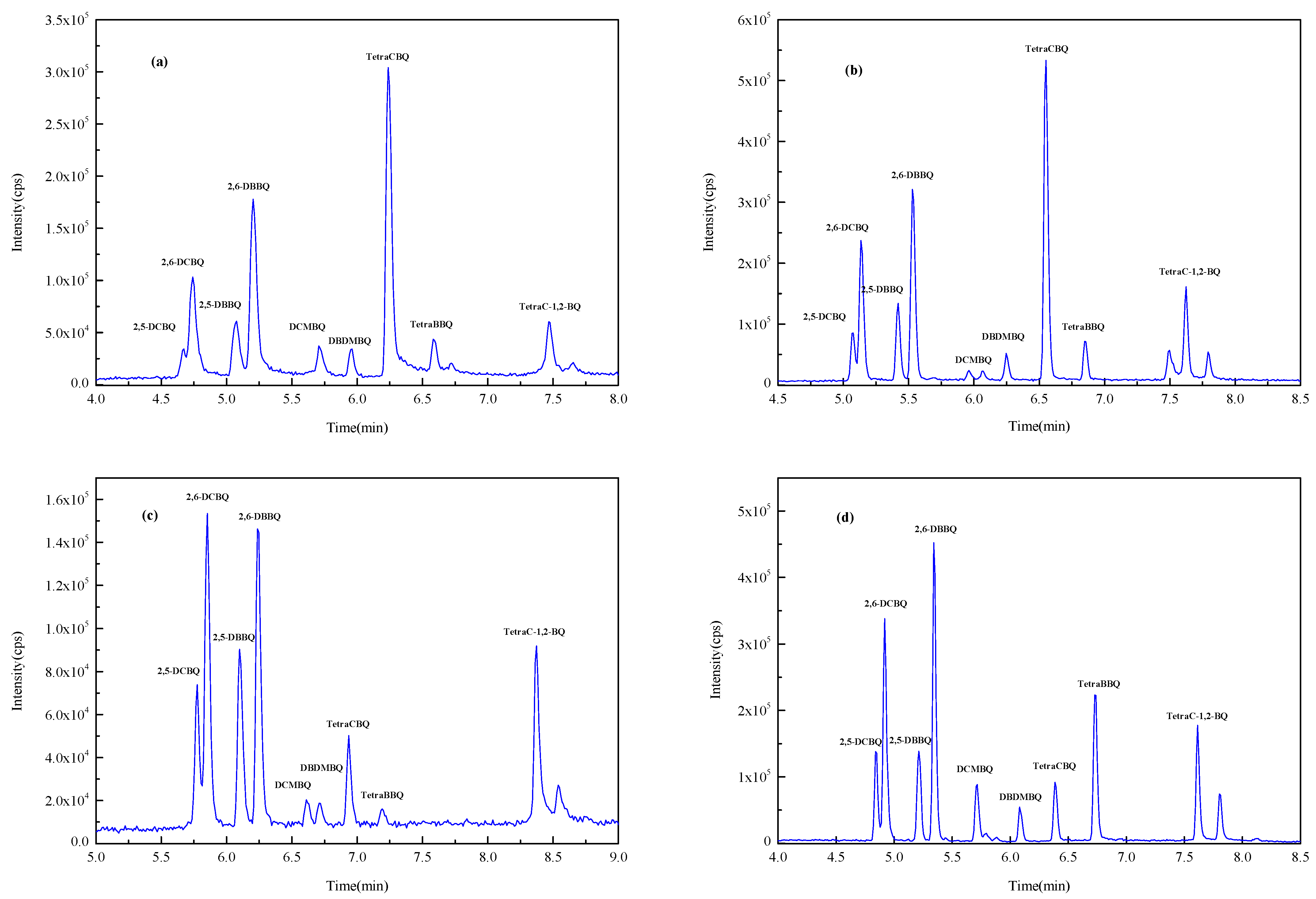 Molecules 29 02856 g002