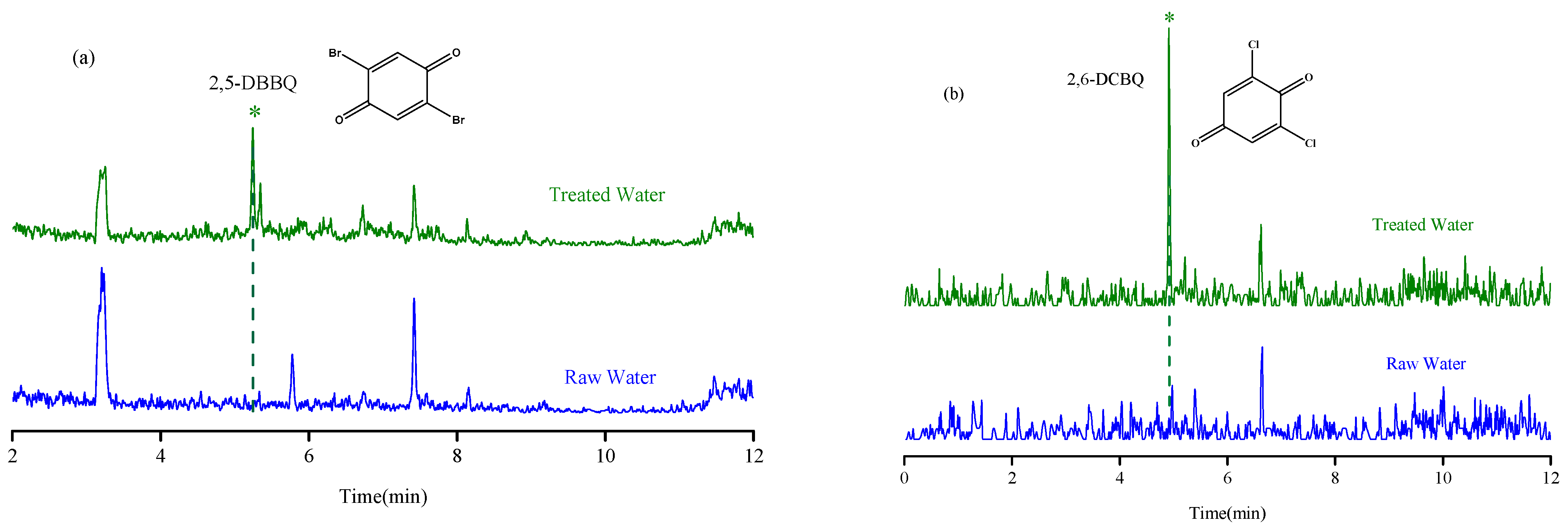 Molecules 29 02856 g005