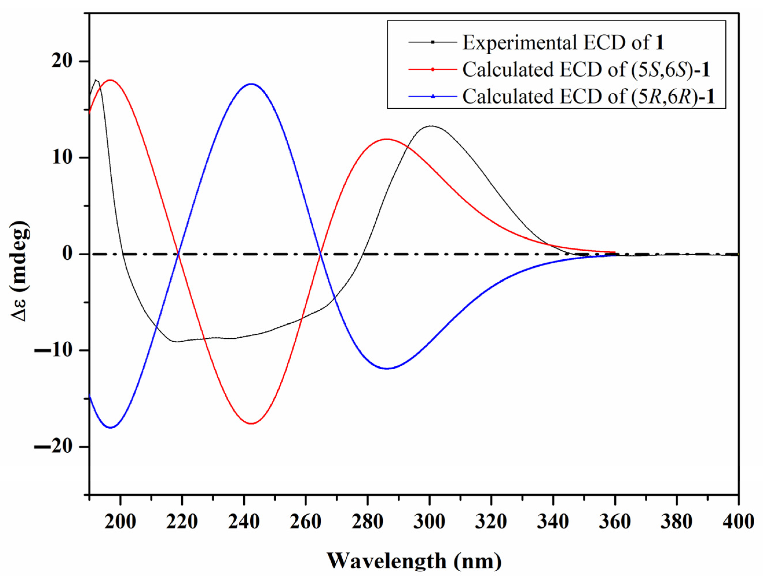 Molecules 29 02859 g003