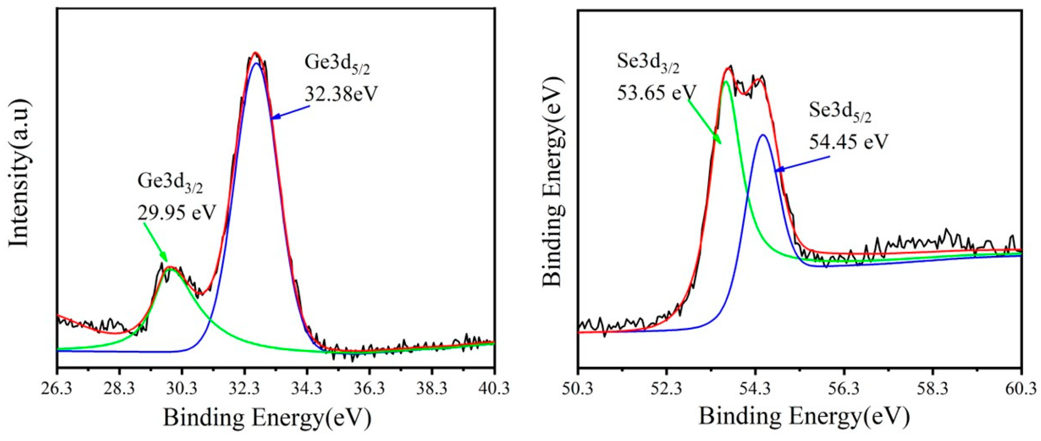 Molecules 29 02860 g004
