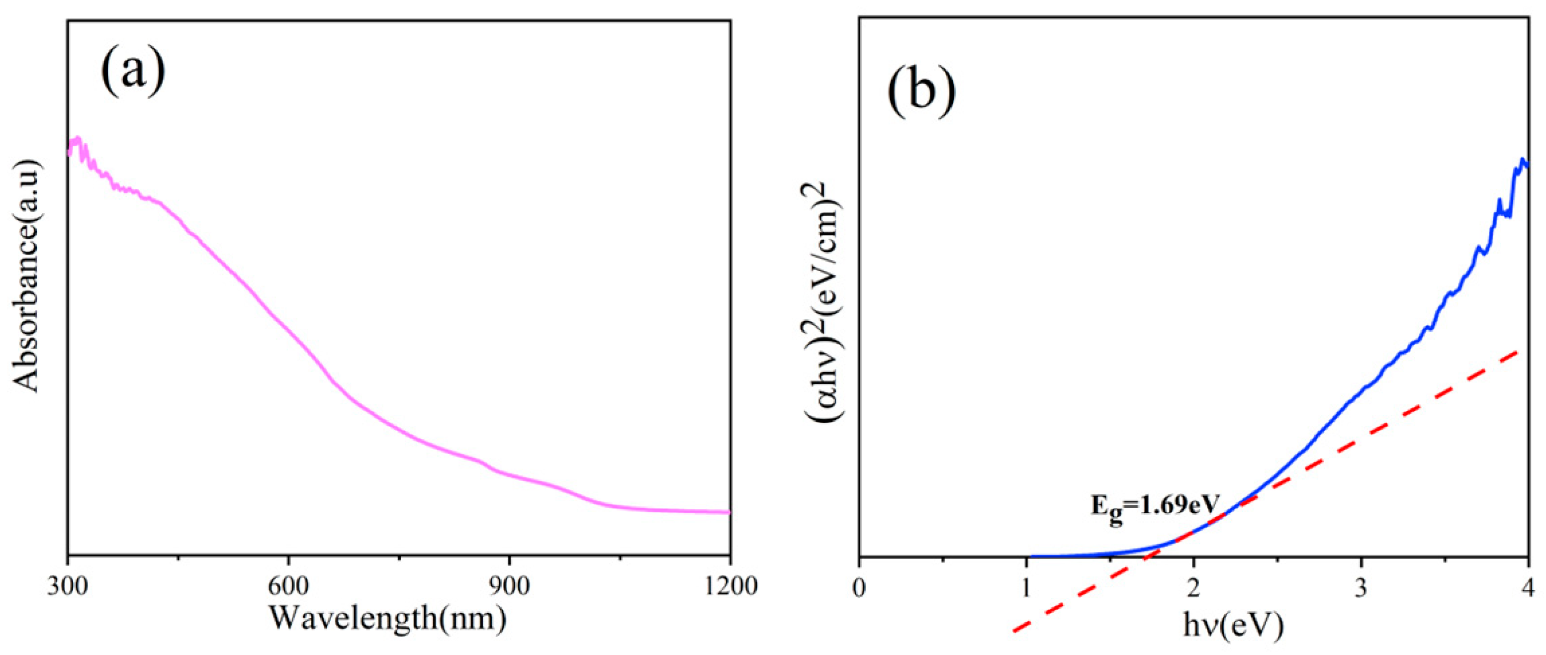 Molecules 29 02860 g005