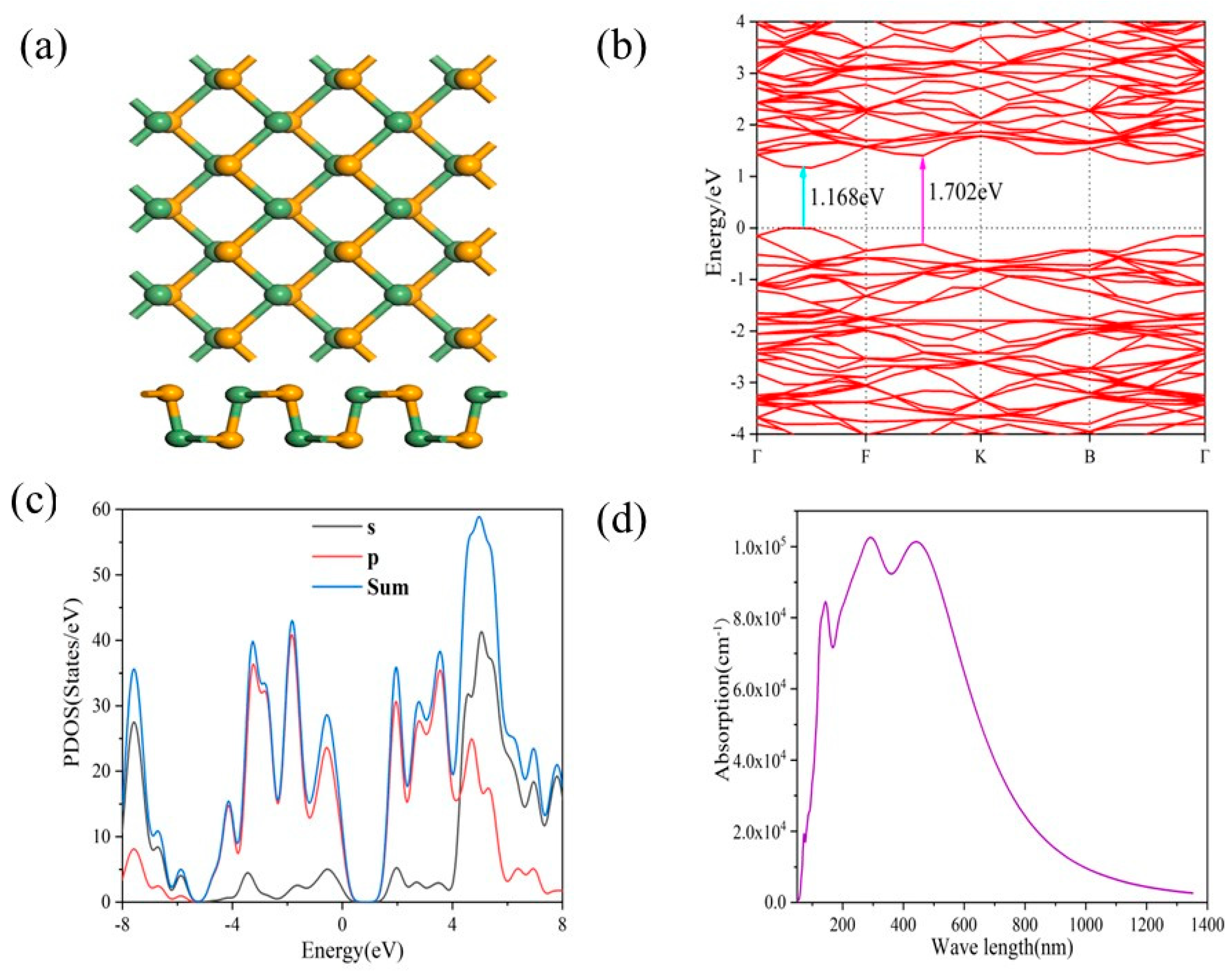 Molecules 29 02860 g006