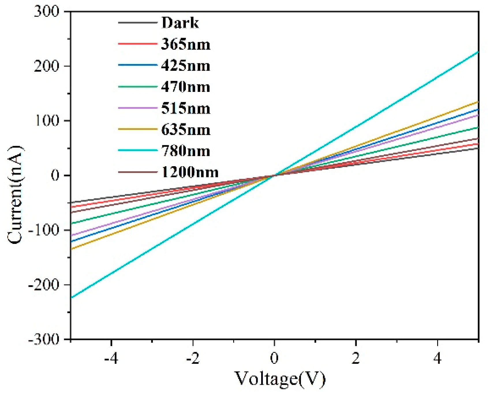 Molecules 29 02860 g007