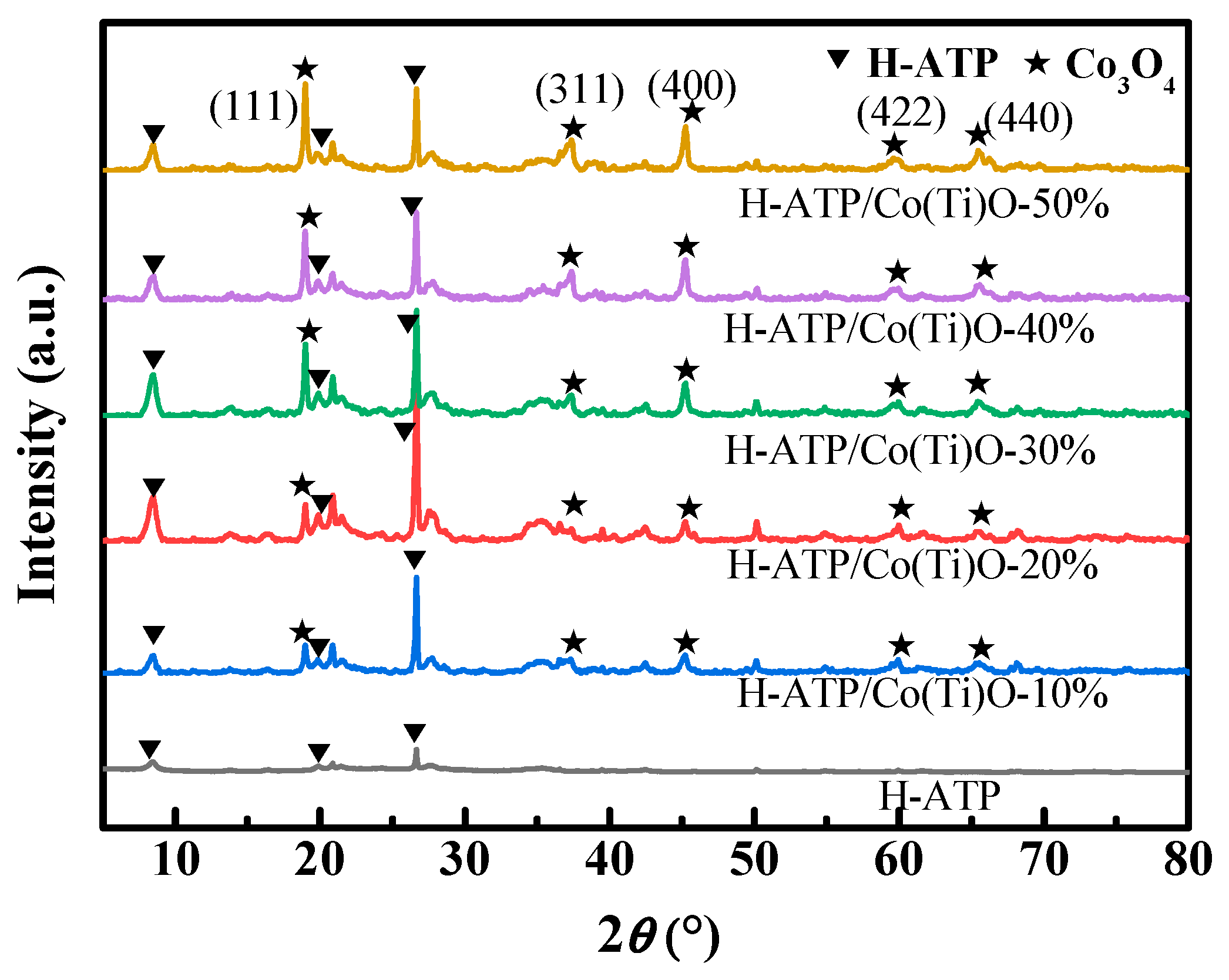 はは Development of Plasmonic Attapulgite/Co(Ti)Ox Nanocomposite