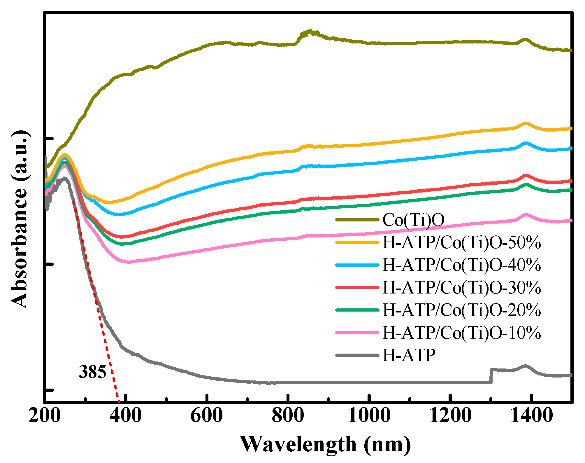 Molecules 29 02865 g003