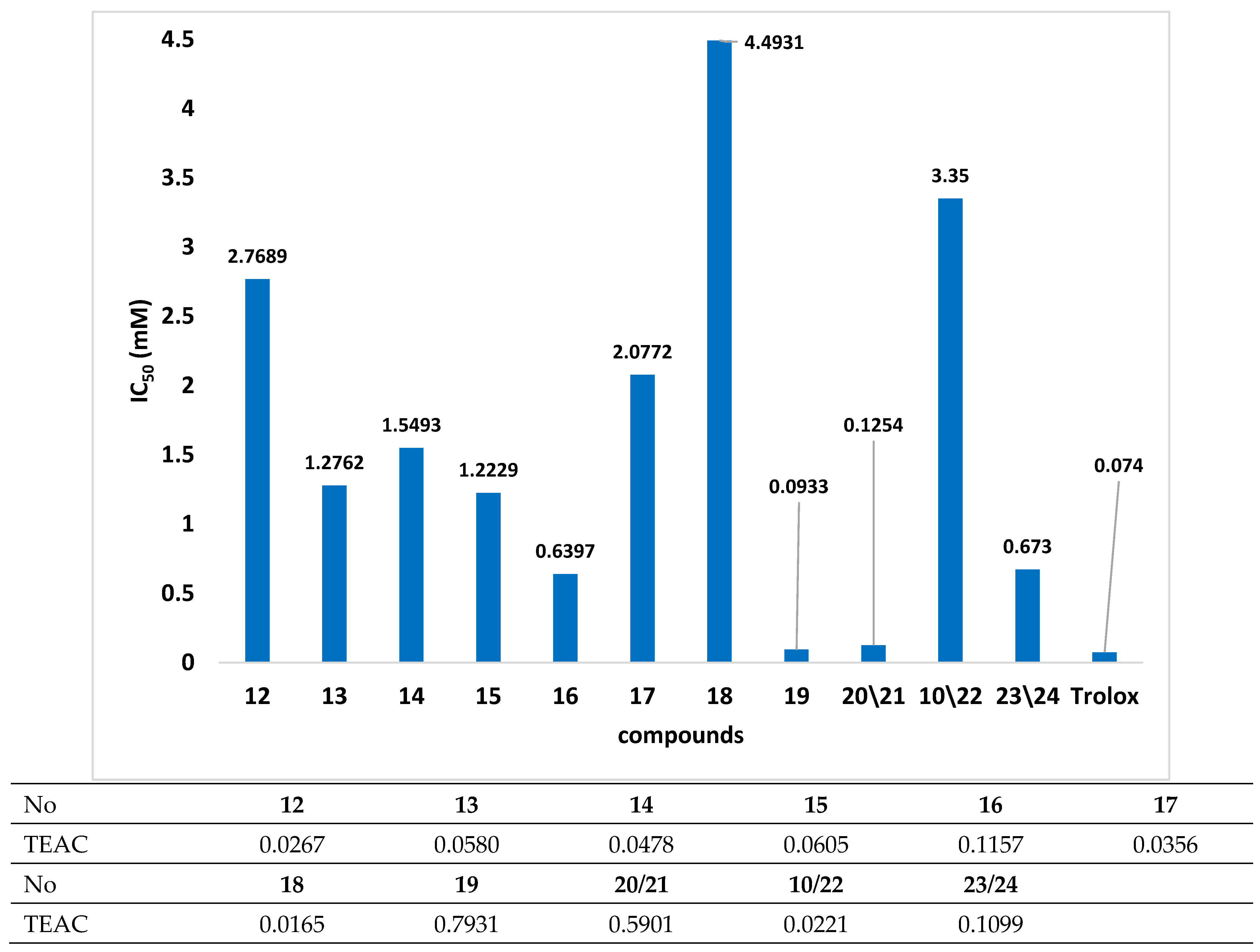 Molecules 29 02866 g003