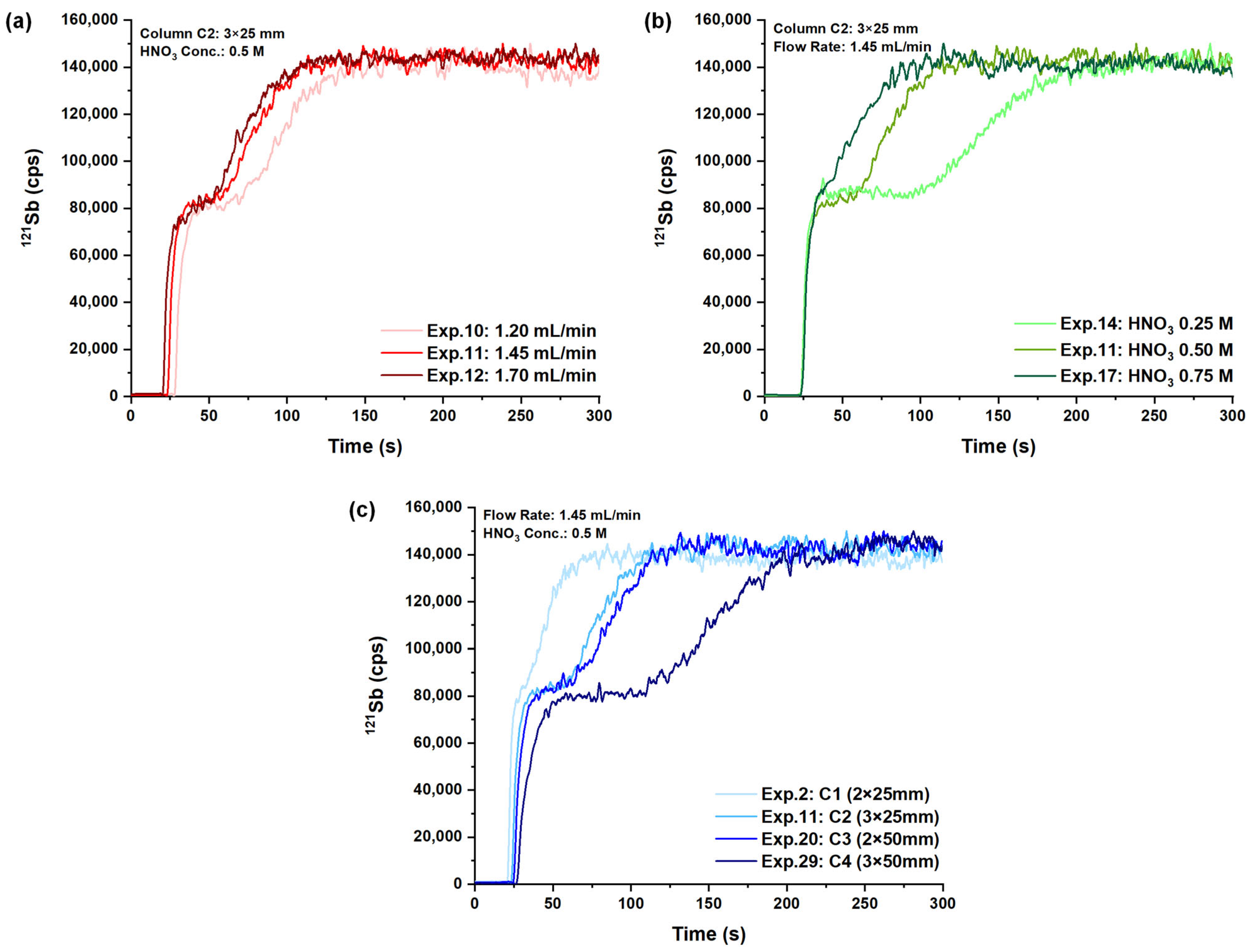 Molecules 29 02870 g001