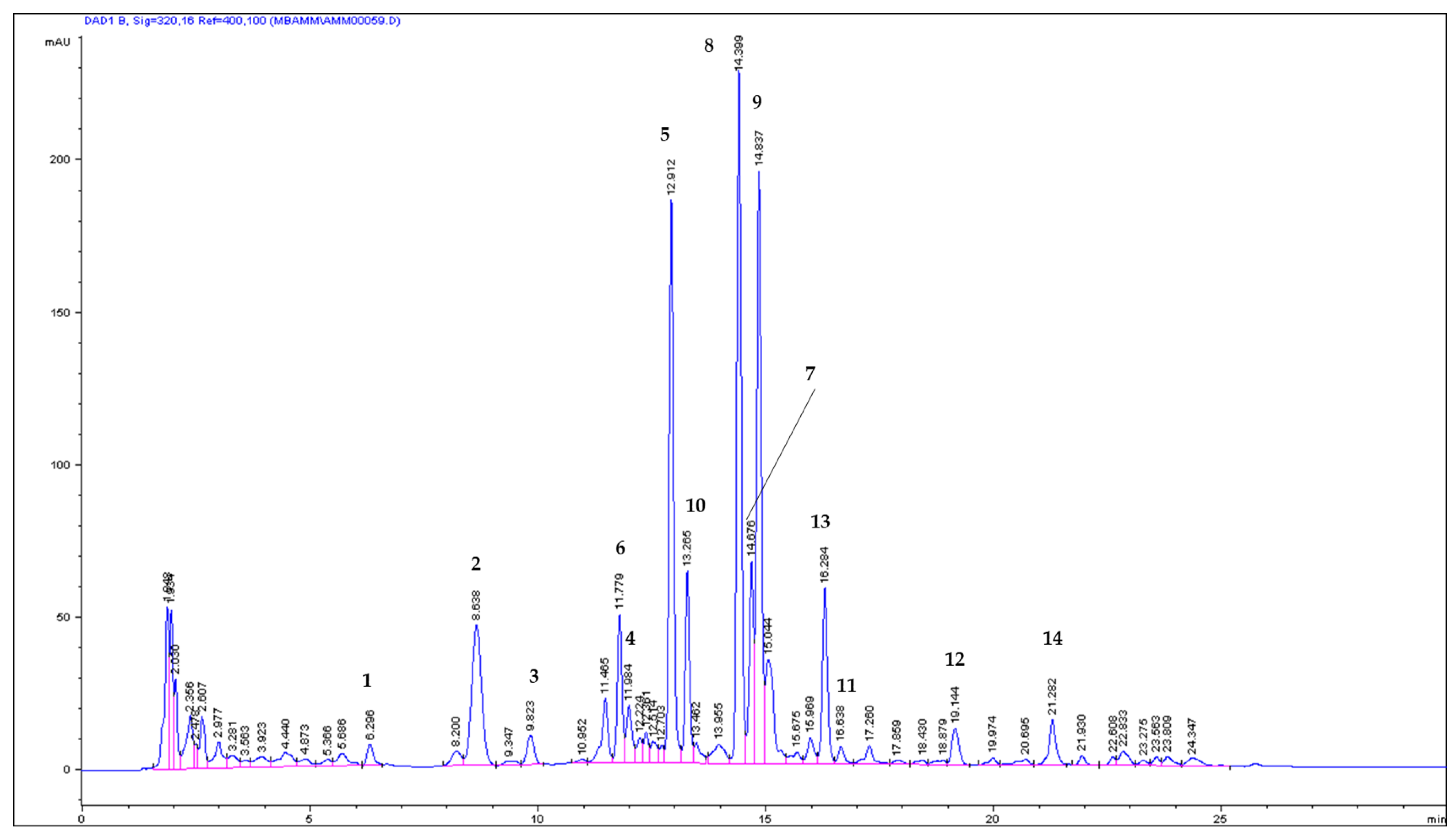 Molecules 29 02874 g002
