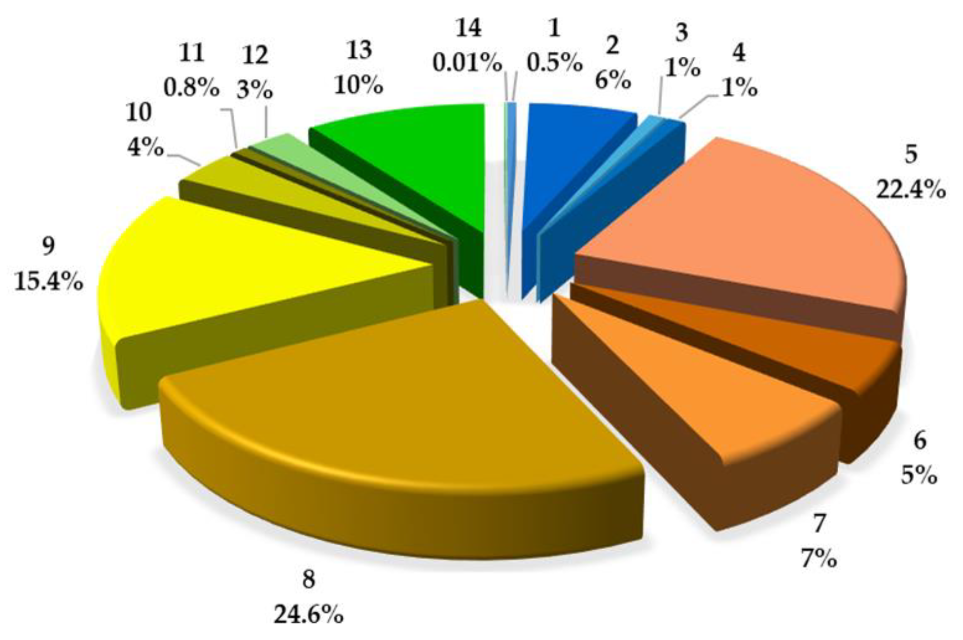 Molecules 29 02874 g004